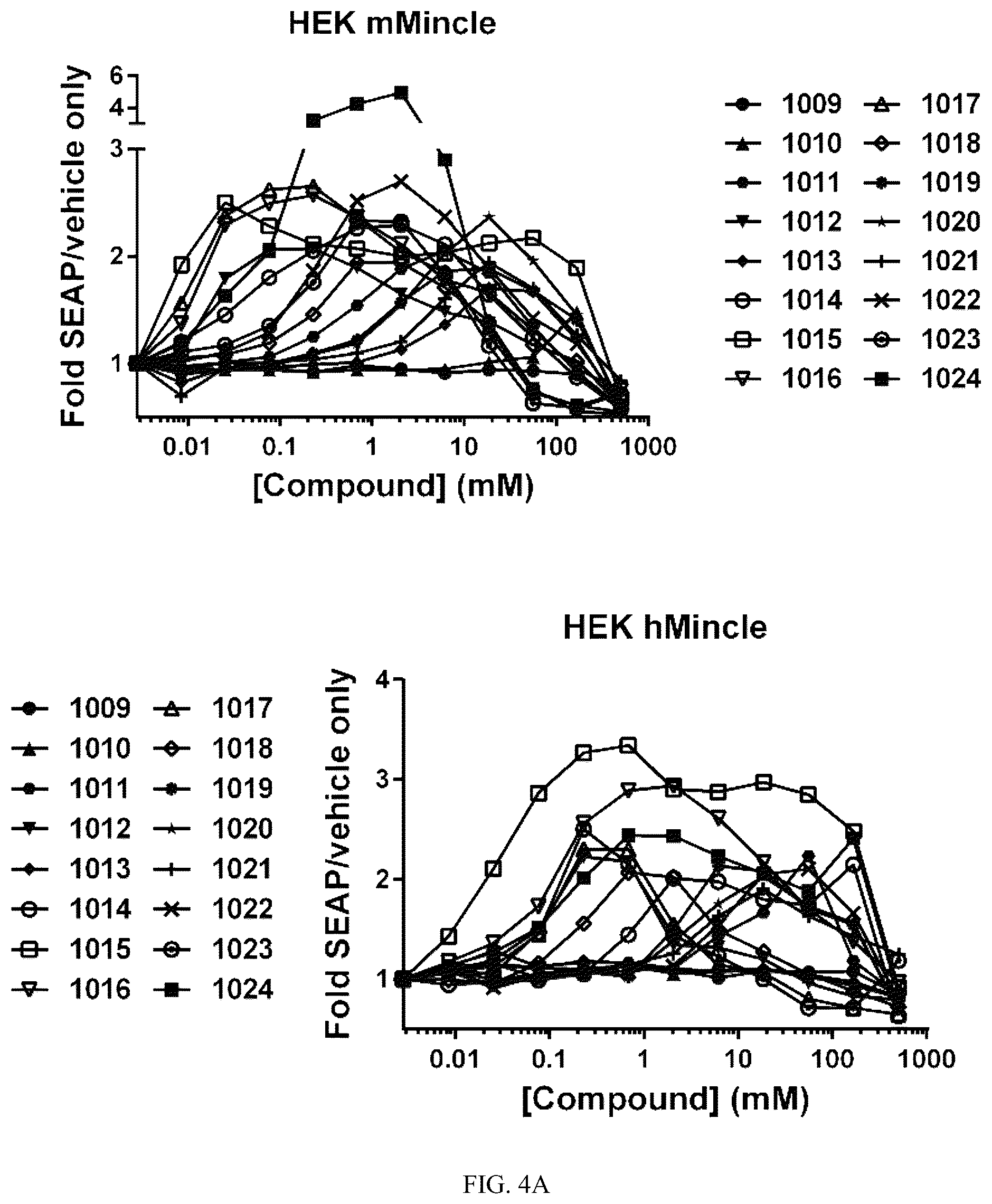 Patent US12319709 Figure 5 – Diaryl trehalose compounds and uses thereof