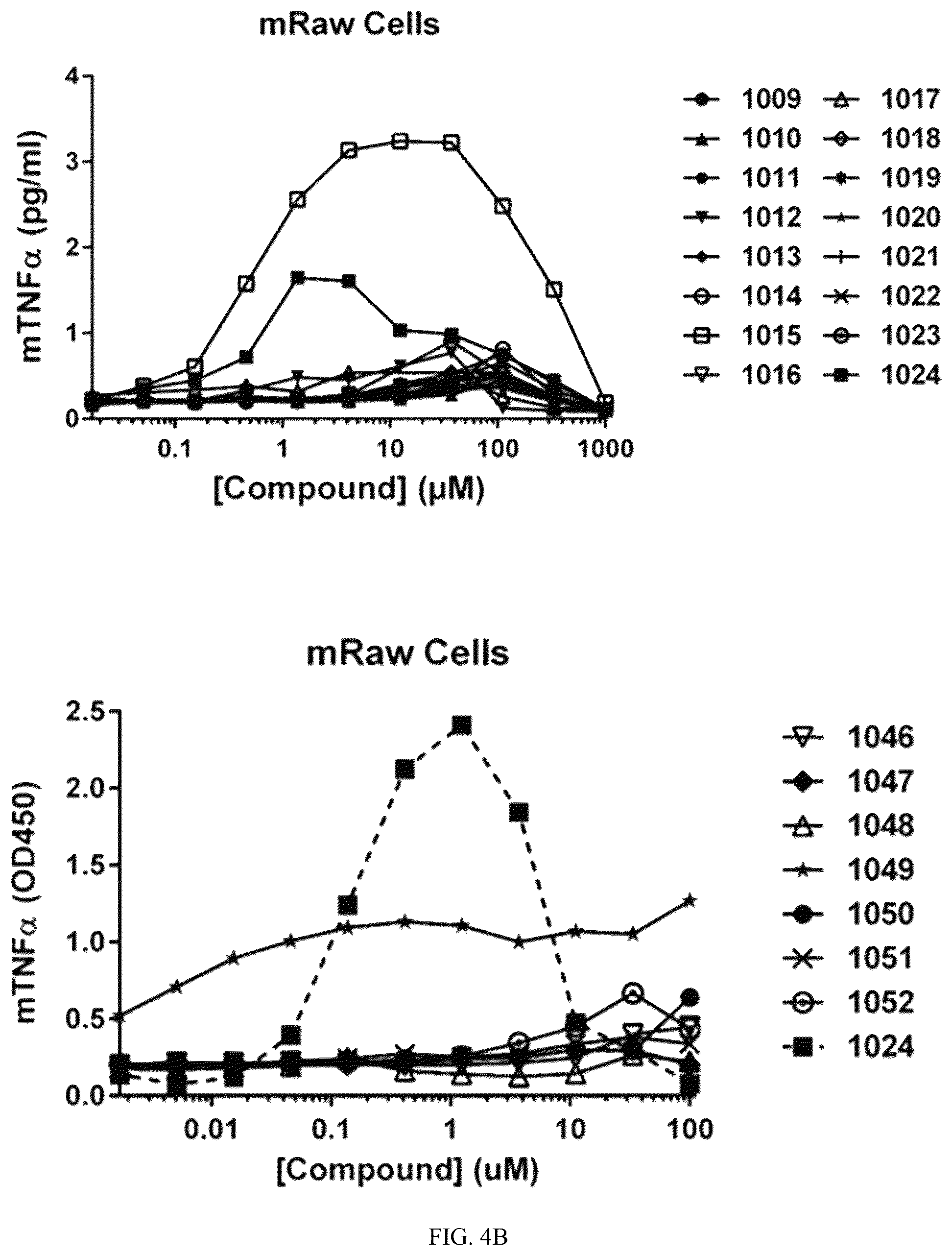 Patent US12319709 Figure 6 – Diaryl trehalose compounds and uses thereof
