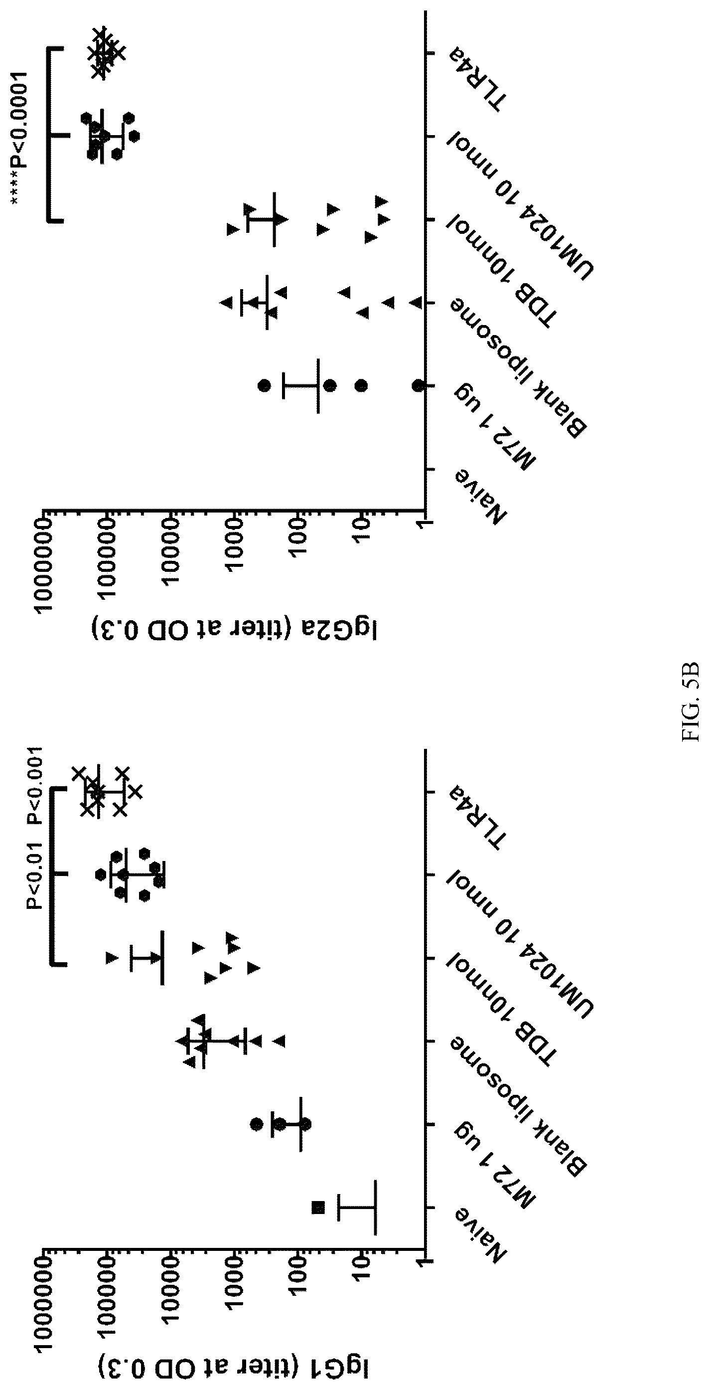 Patent US12319709 Figure 8 – Diaryl trehalose compounds and uses thereof