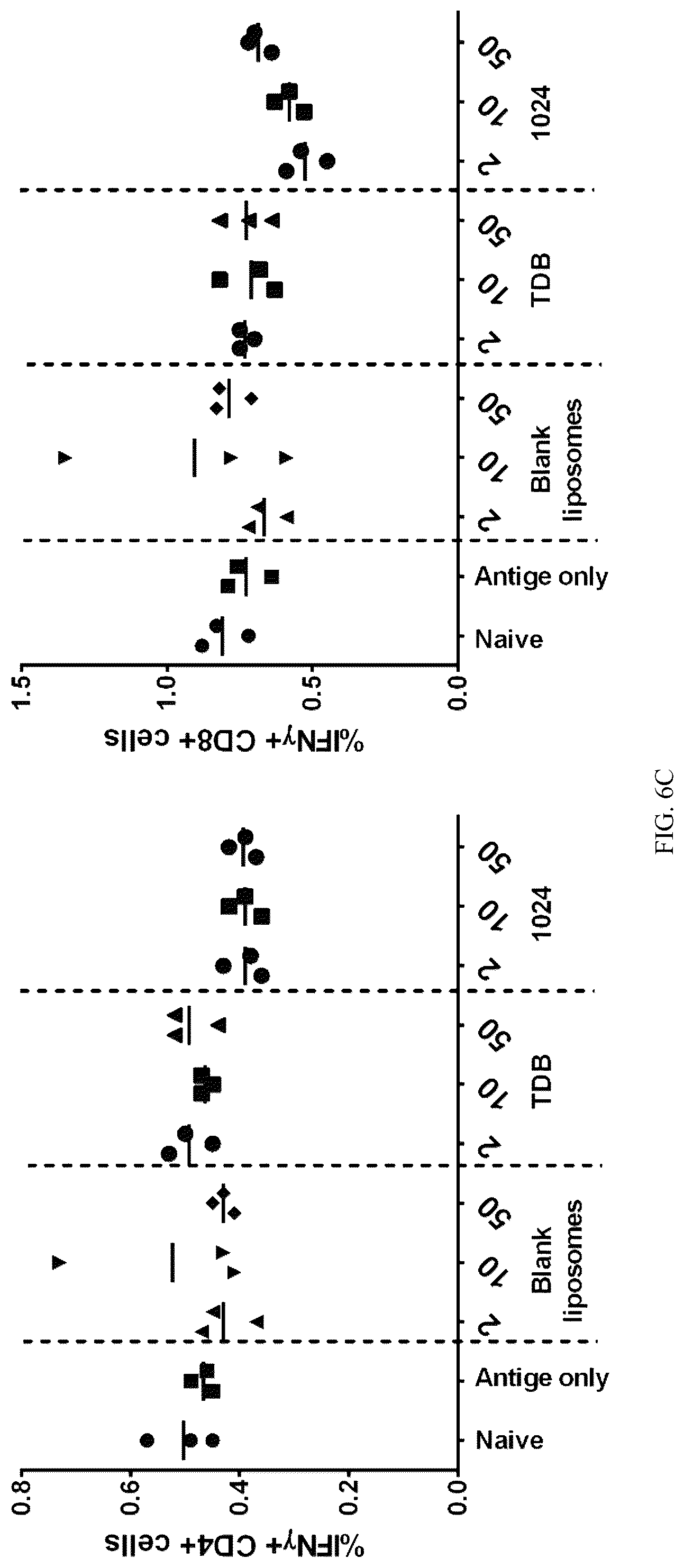 Patent US12319709 Figure 11 – Diaryl trehalose compounds and uses thereof