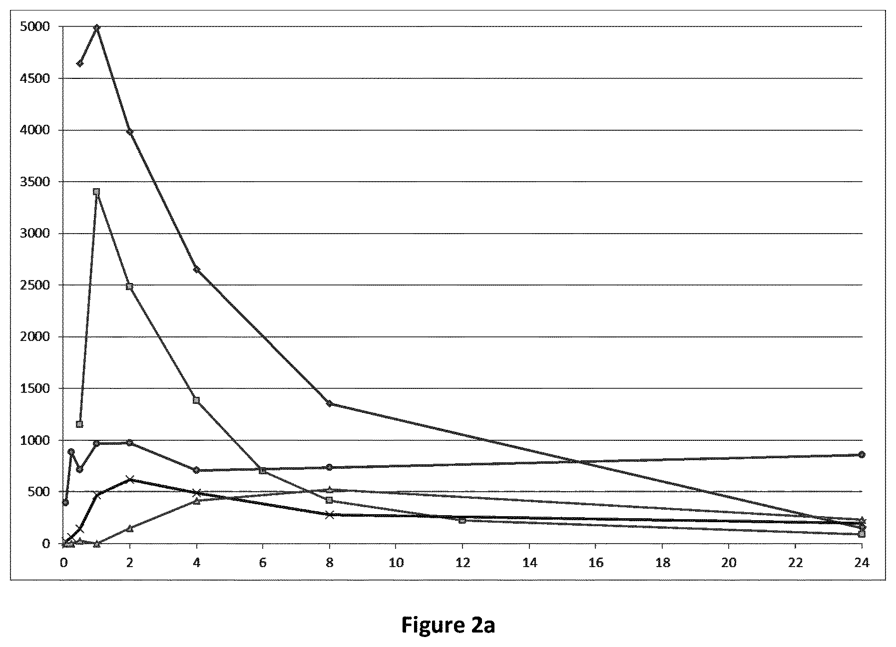 Patent US12319710 Figure 3 – Catecholamine prodrugs for use in the treatment of Parkinson's diseases