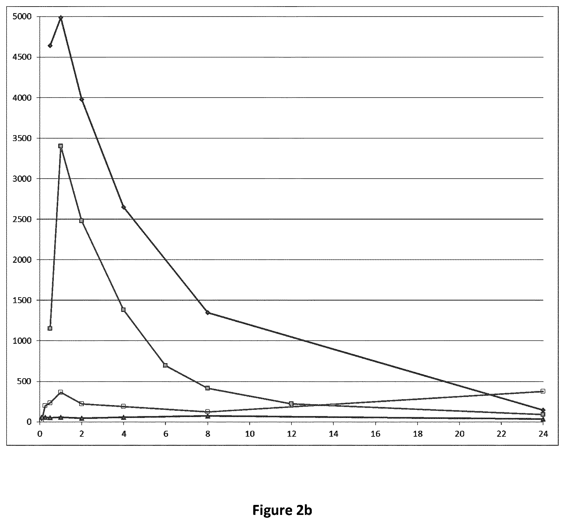 Patent US12319710 Figure 4 – Catecholamine prodrugs for use in the treatment of Parkinson's diseases