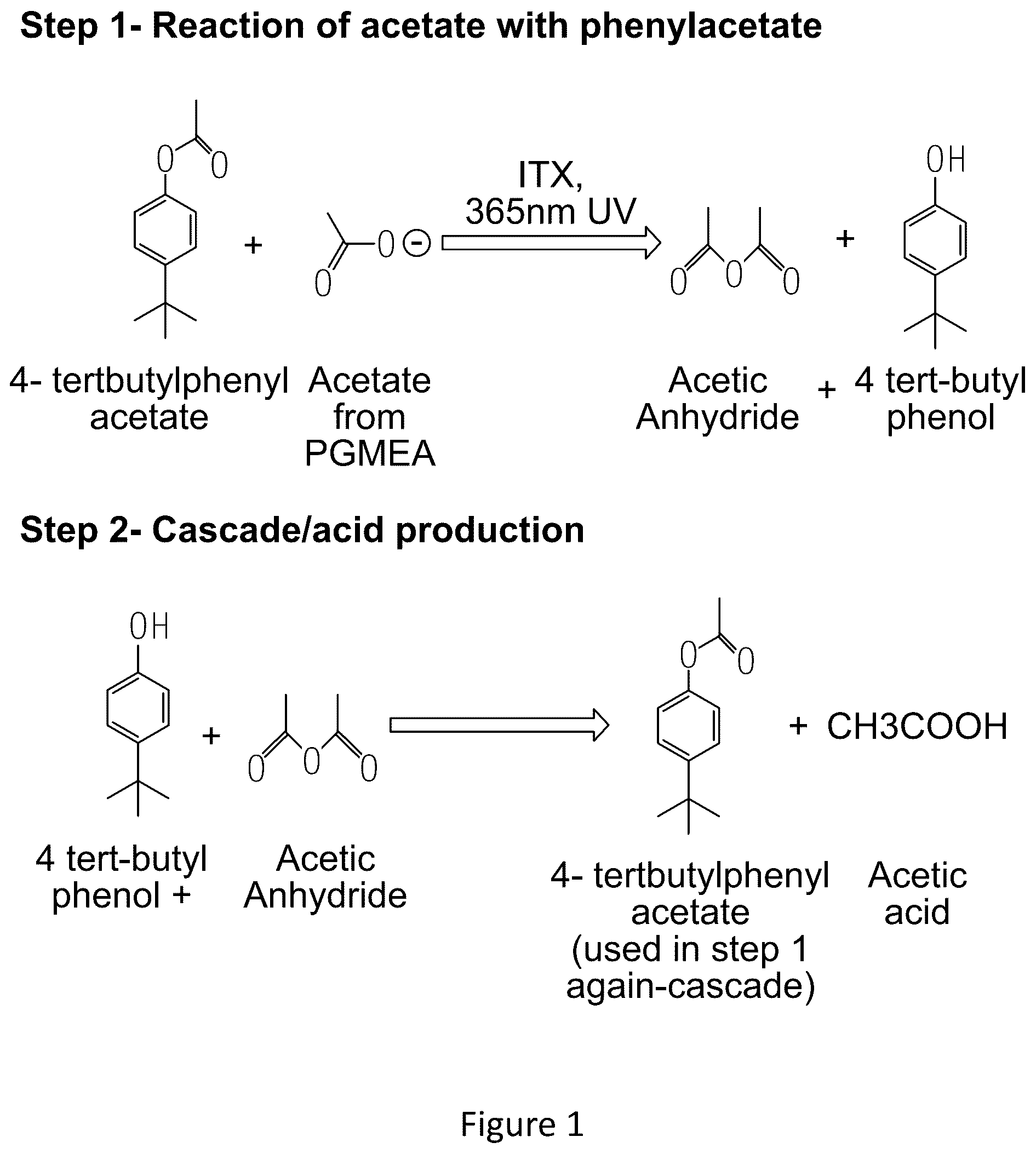 Patent US12319712 — Methods of synthesizing a polynucleotide array using photoactivated agents — Figure 1