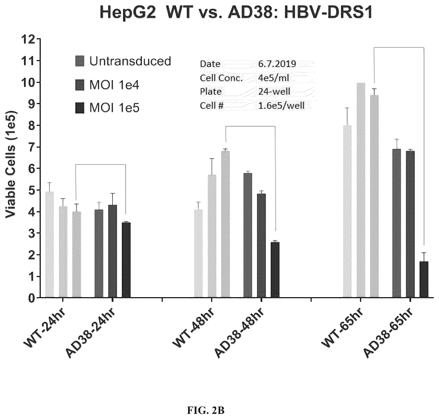 Patent US12319714 Figure 3 – Compositions and methods for treating viral infections