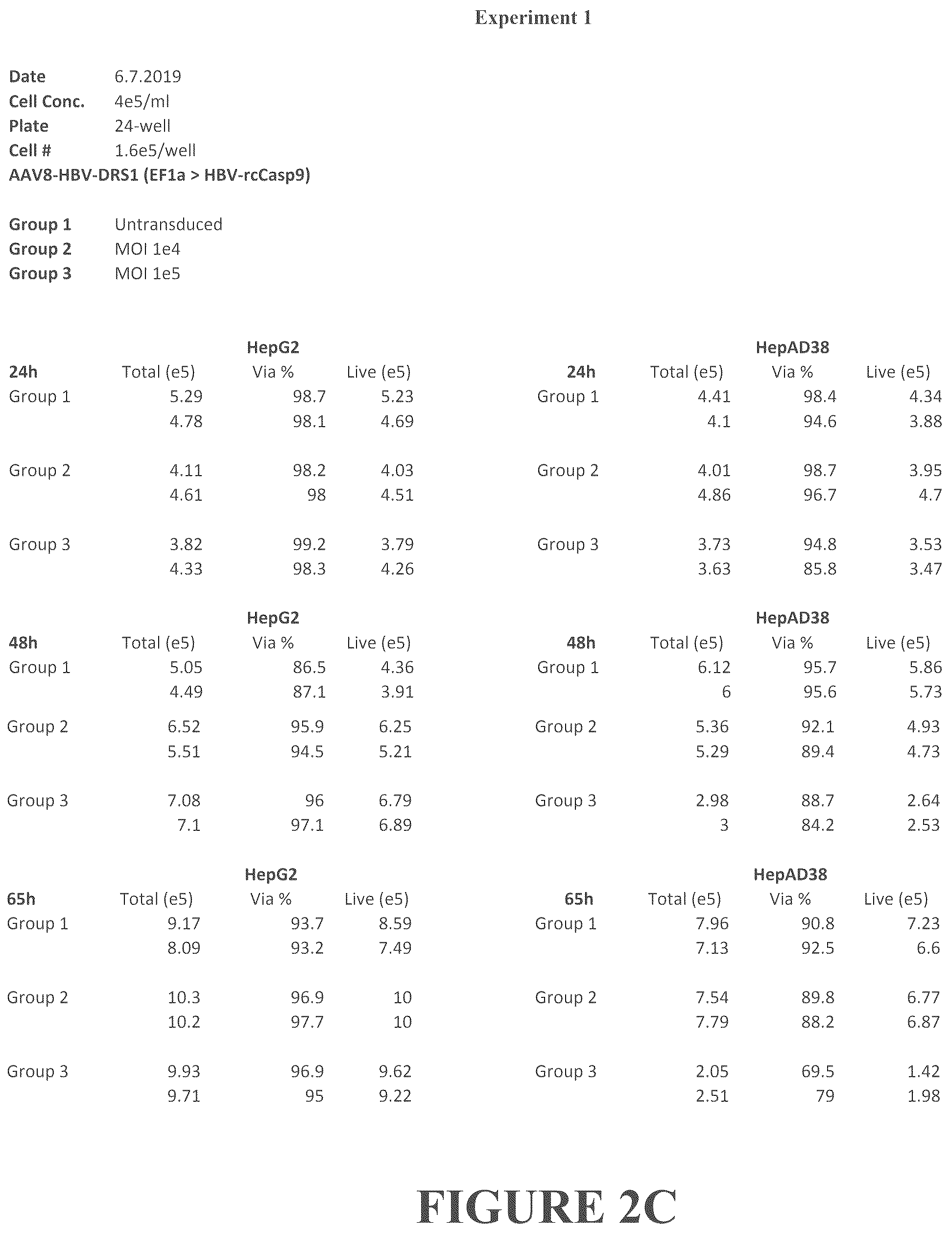 Patent US12319714 Figure 4 – Compositions and methods for treating viral infections