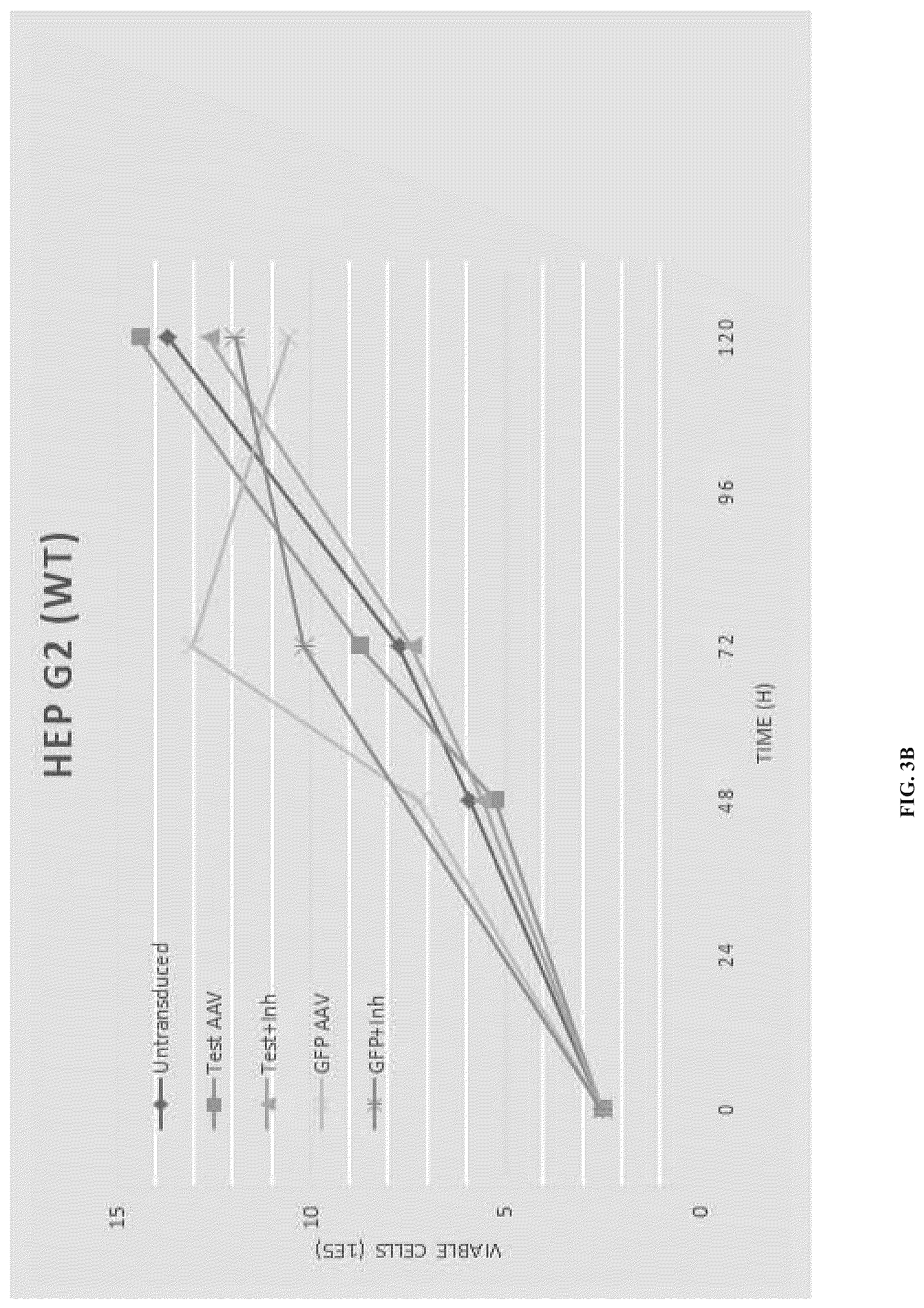 Patent US12319714 Figure 6 – Compositions and methods for treating viral infections