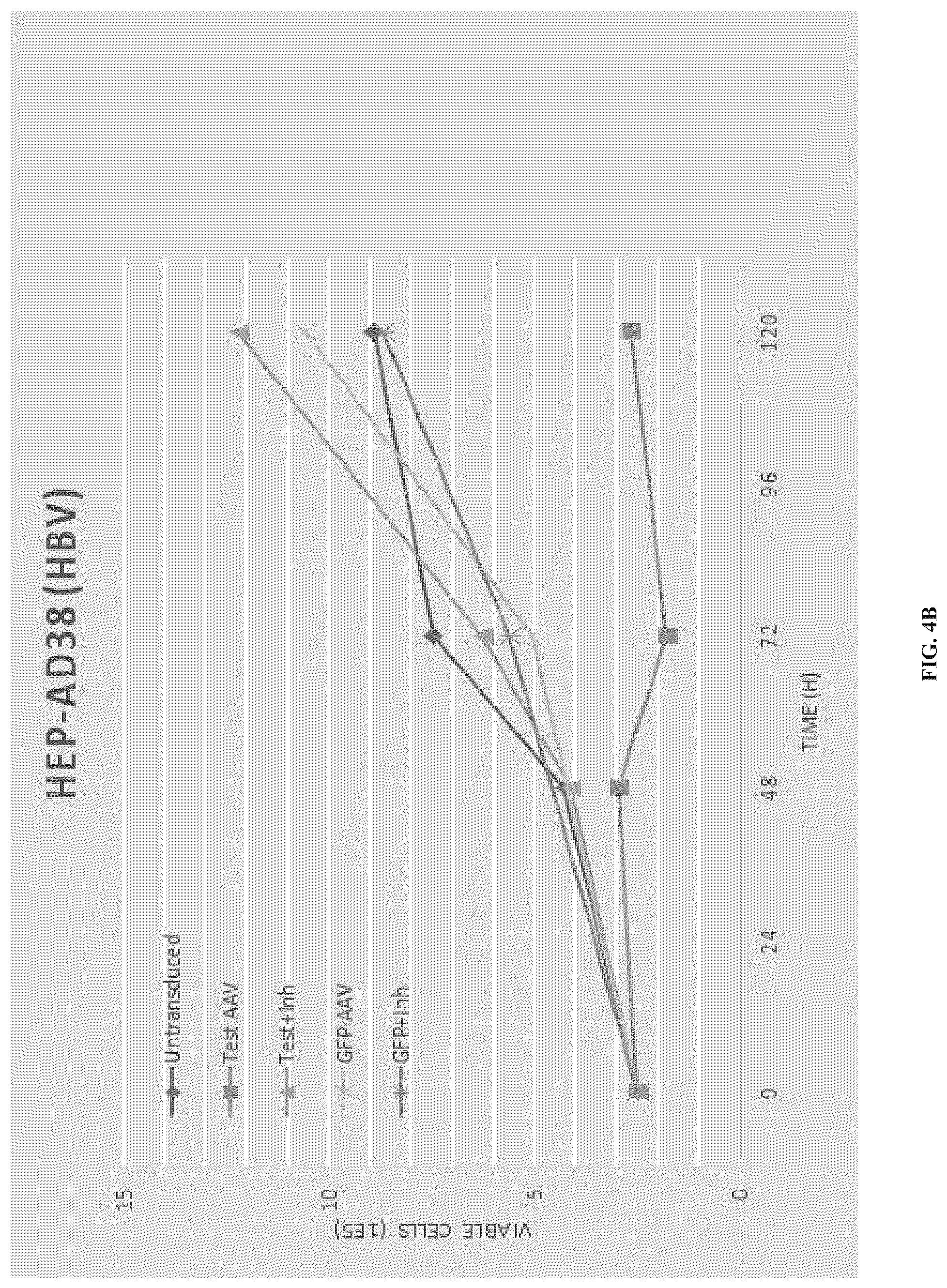 Patent US12319714 Figure 8 – Compositions and methods for treating viral infections
