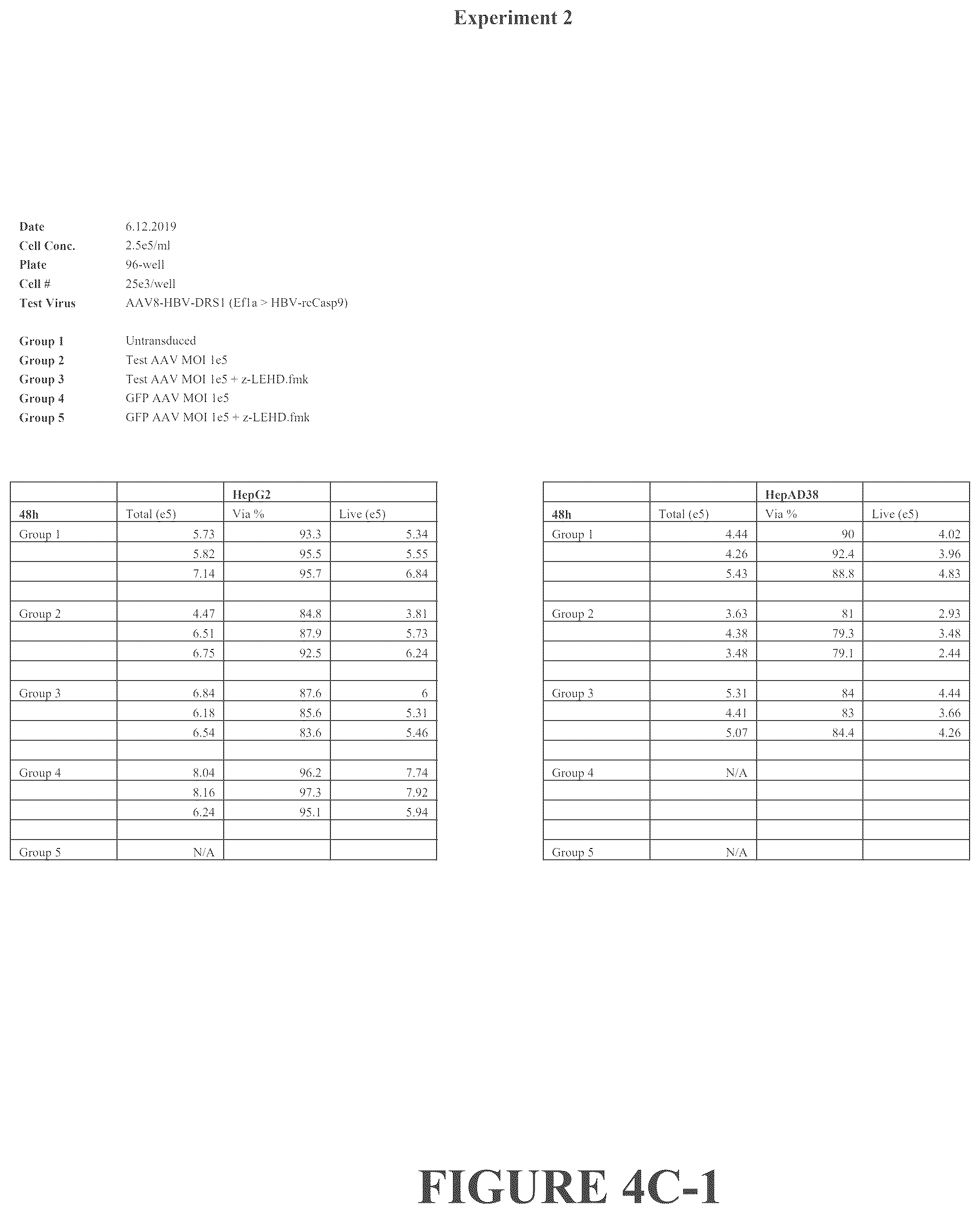 Patent US12319714 Figure 10 – Compositions and methods for treating viral infections