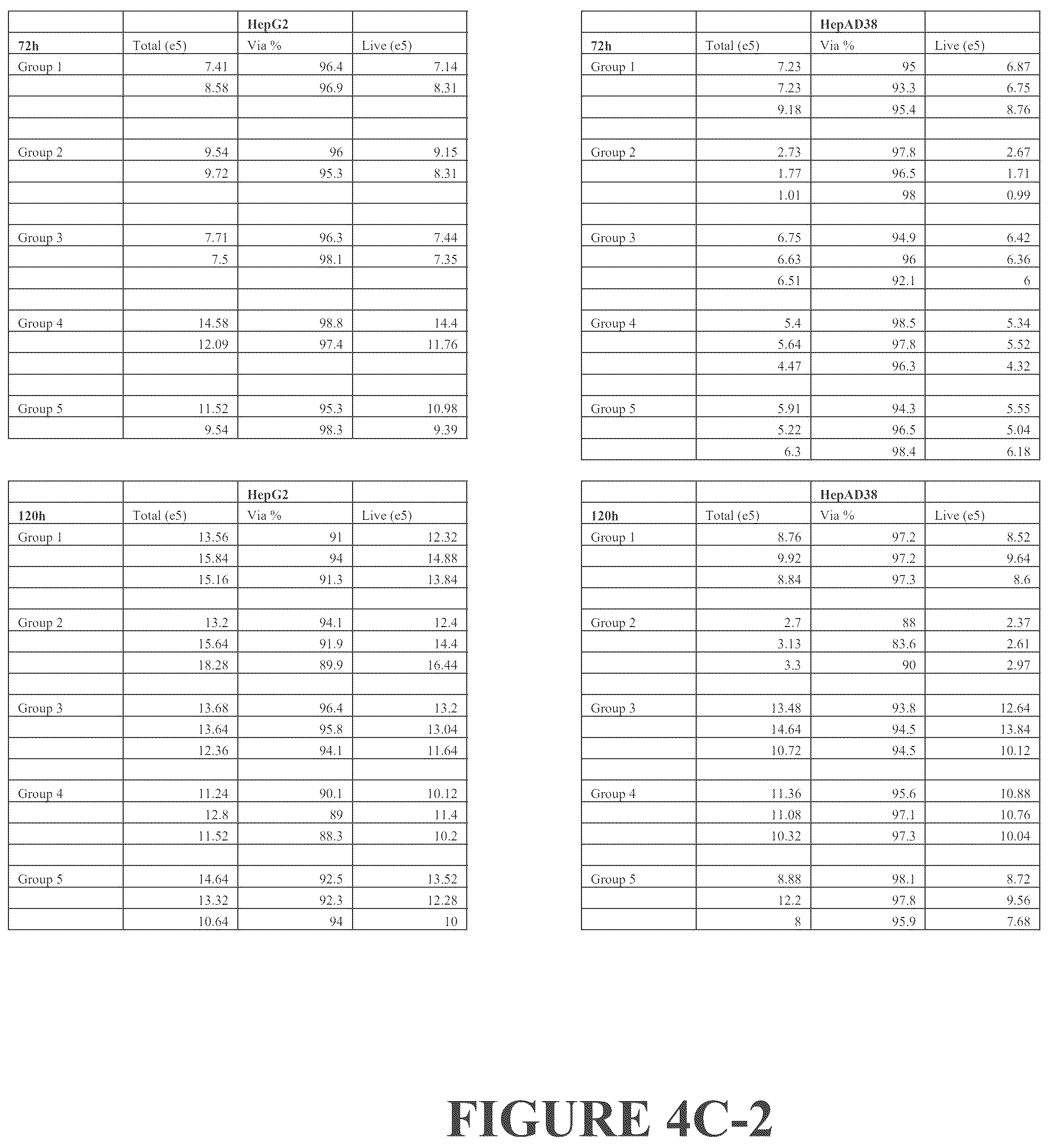 Patent US12319714 Figure 11 – Compositions and methods for treating viral infections