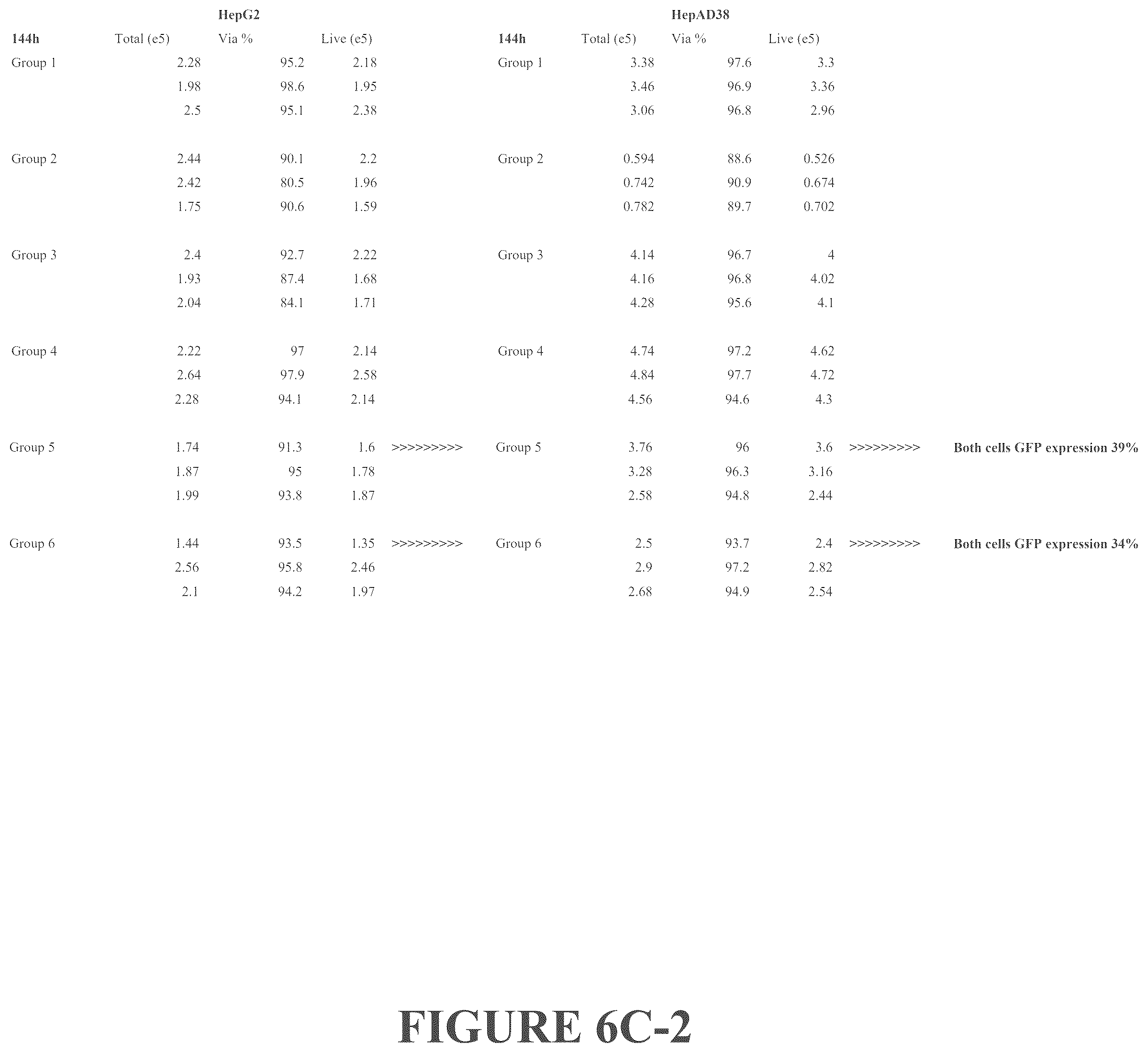 Patent US12319714 Figure 17 – Compositions and methods for treating viral infections