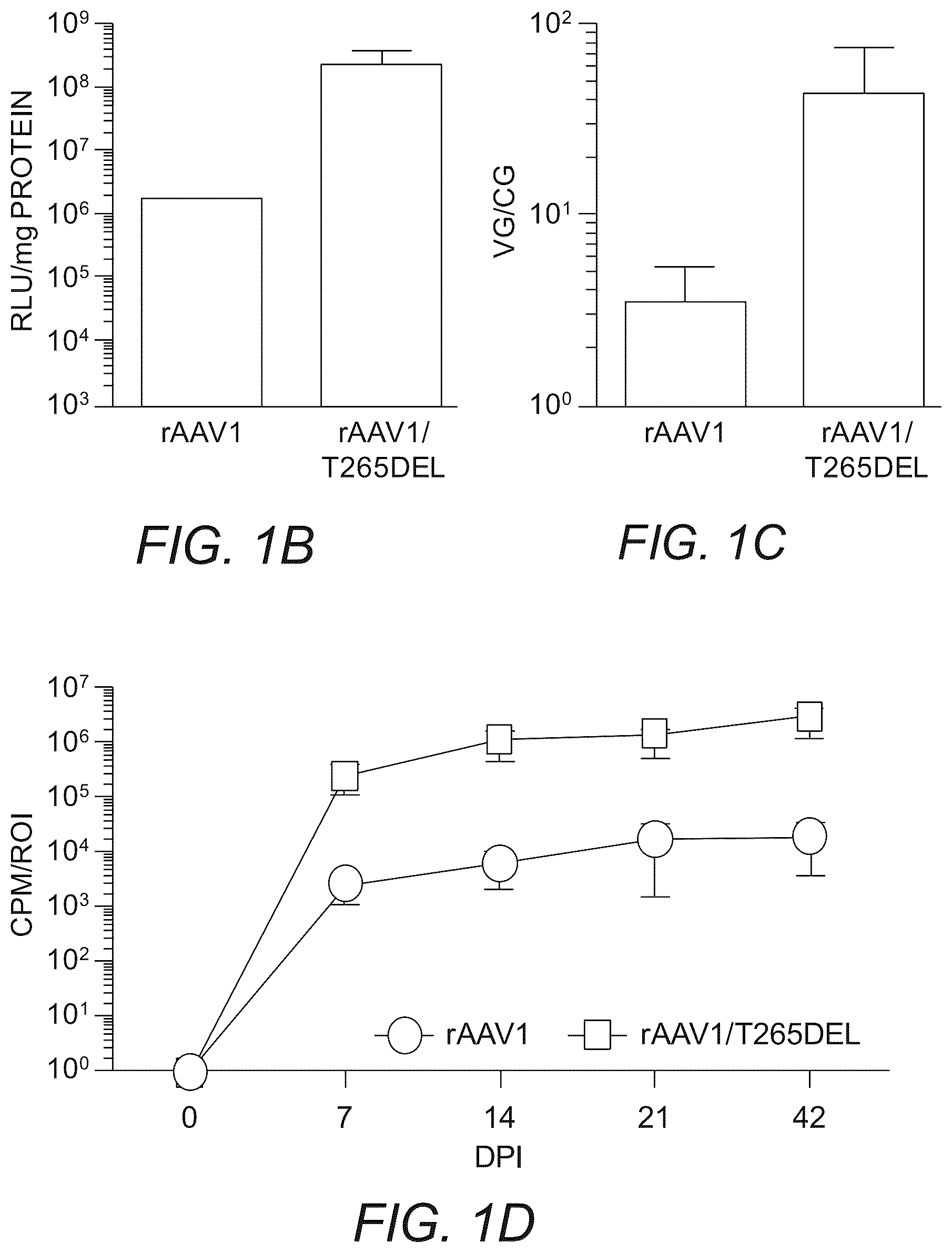 Patent US12319715 Figure 2 – Modified capsid proteins for enhanced delivery of parvovirus vectors