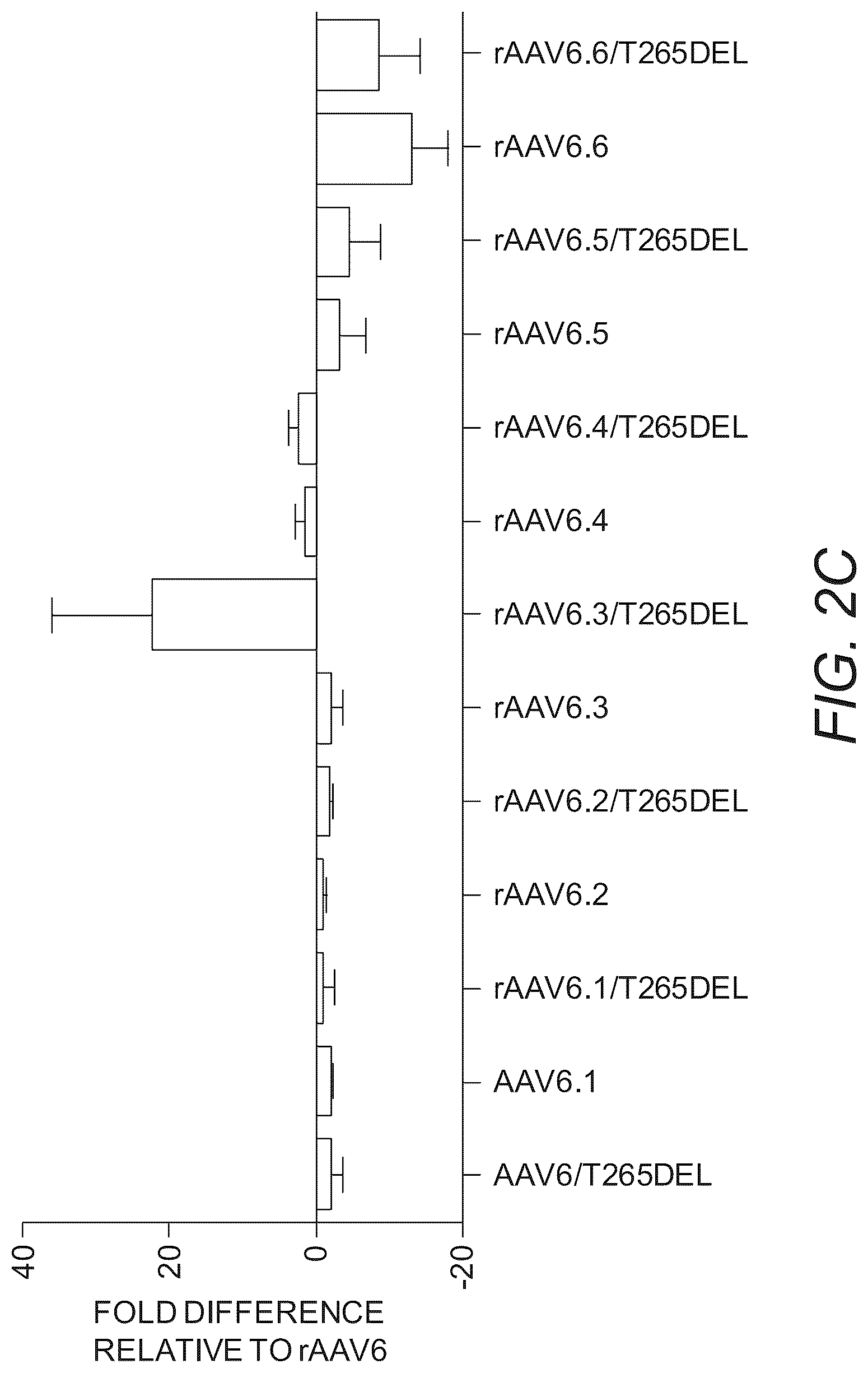Patent US12319715 Figure 4 – Modified capsid proteins for enhanced delivery of parvovirus vectors