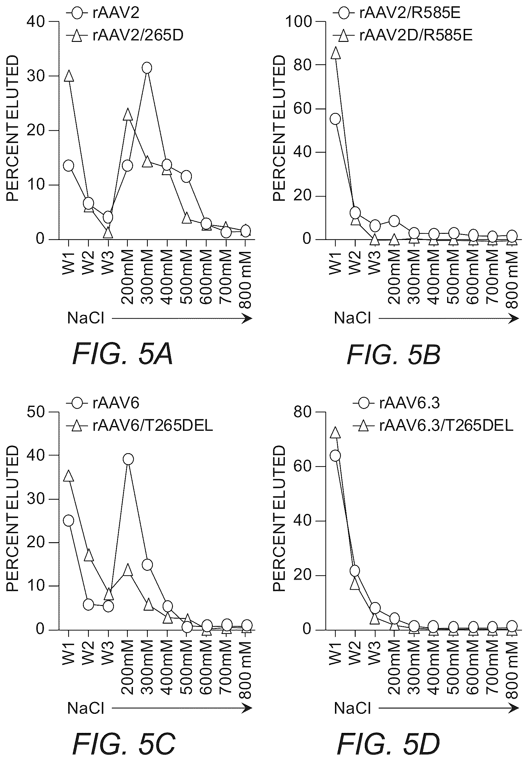 Patent US12319715 Figure 7 – Modified capsid proteins for enhanced delivery of parvovirus vectors