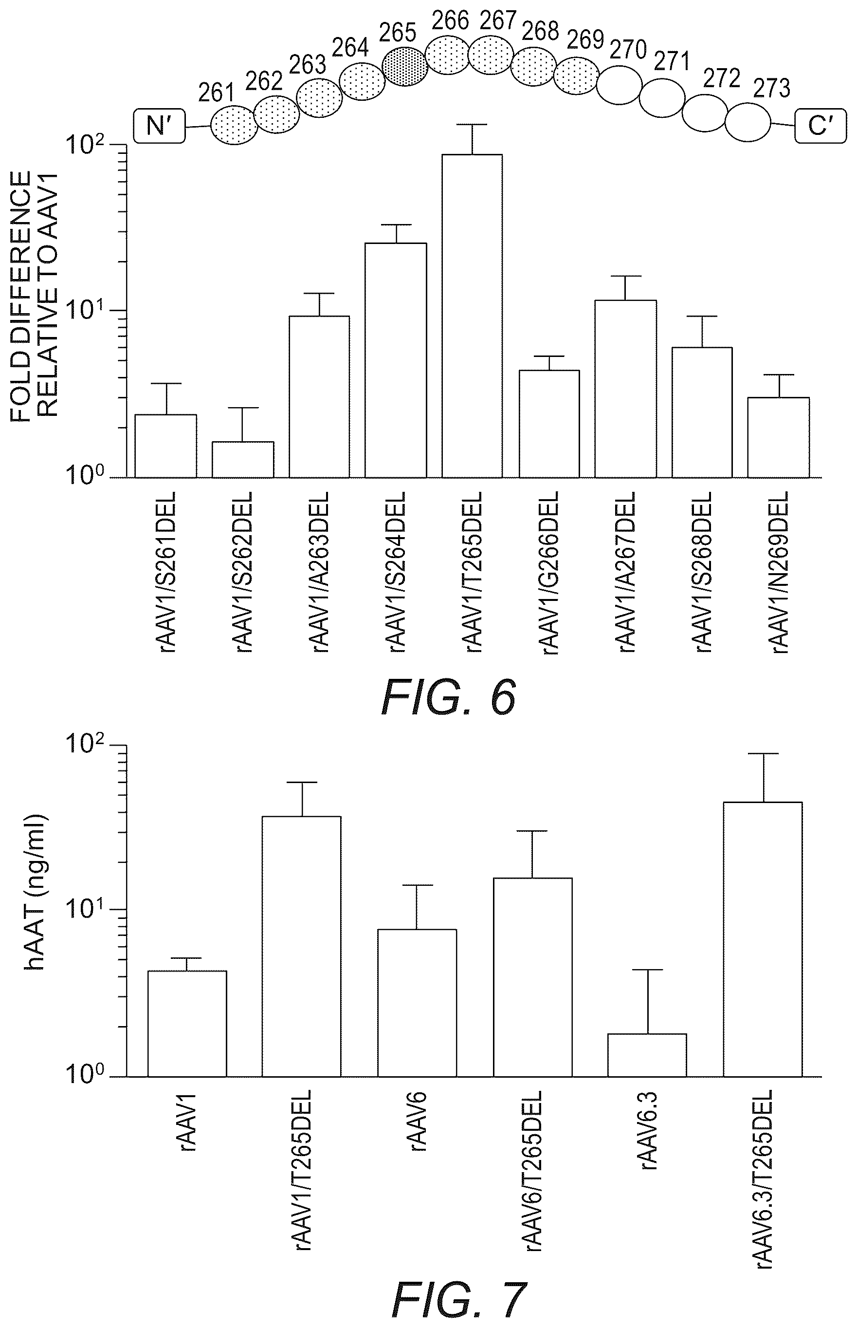 Patent US12319715 Figure 8 – Modified capsid proteins for enhanced delivery of parvovirus vectors