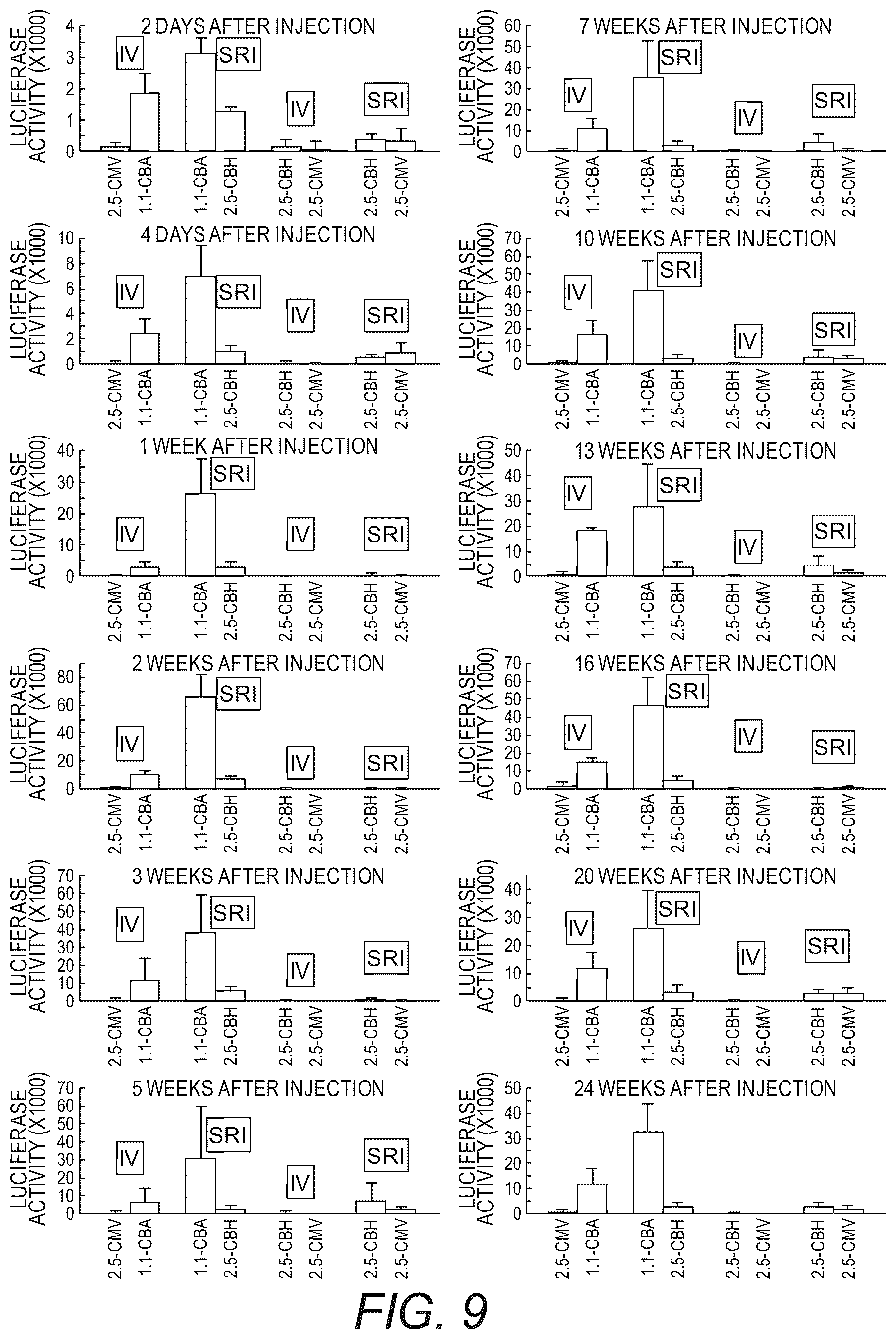 Patent US12319715 Figure 10 – Modified capsid proteins for enhanced delivery of parvovirus vectors