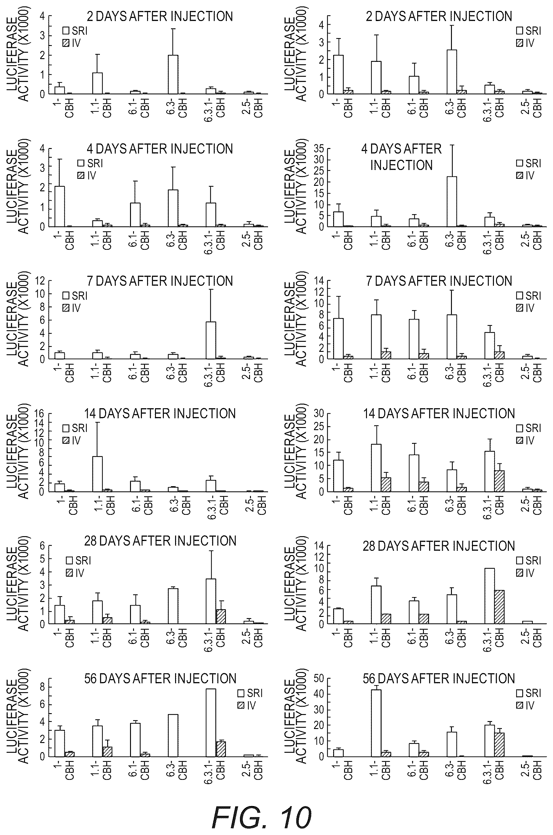 Patent US12319715 Figure 11 – Modified capsid proteins for enhanced delivery of parvovirus vectors
