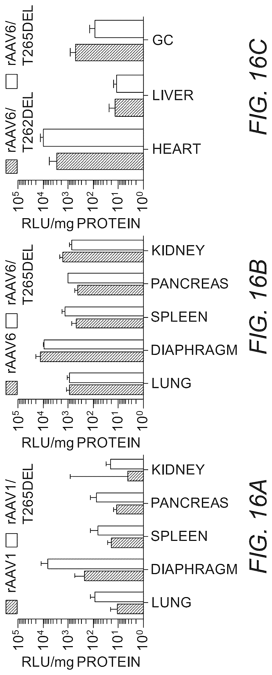Patent US12319715 Figure 18 – Modified capsid proteins for enhanced delivery of parvovirus vectors