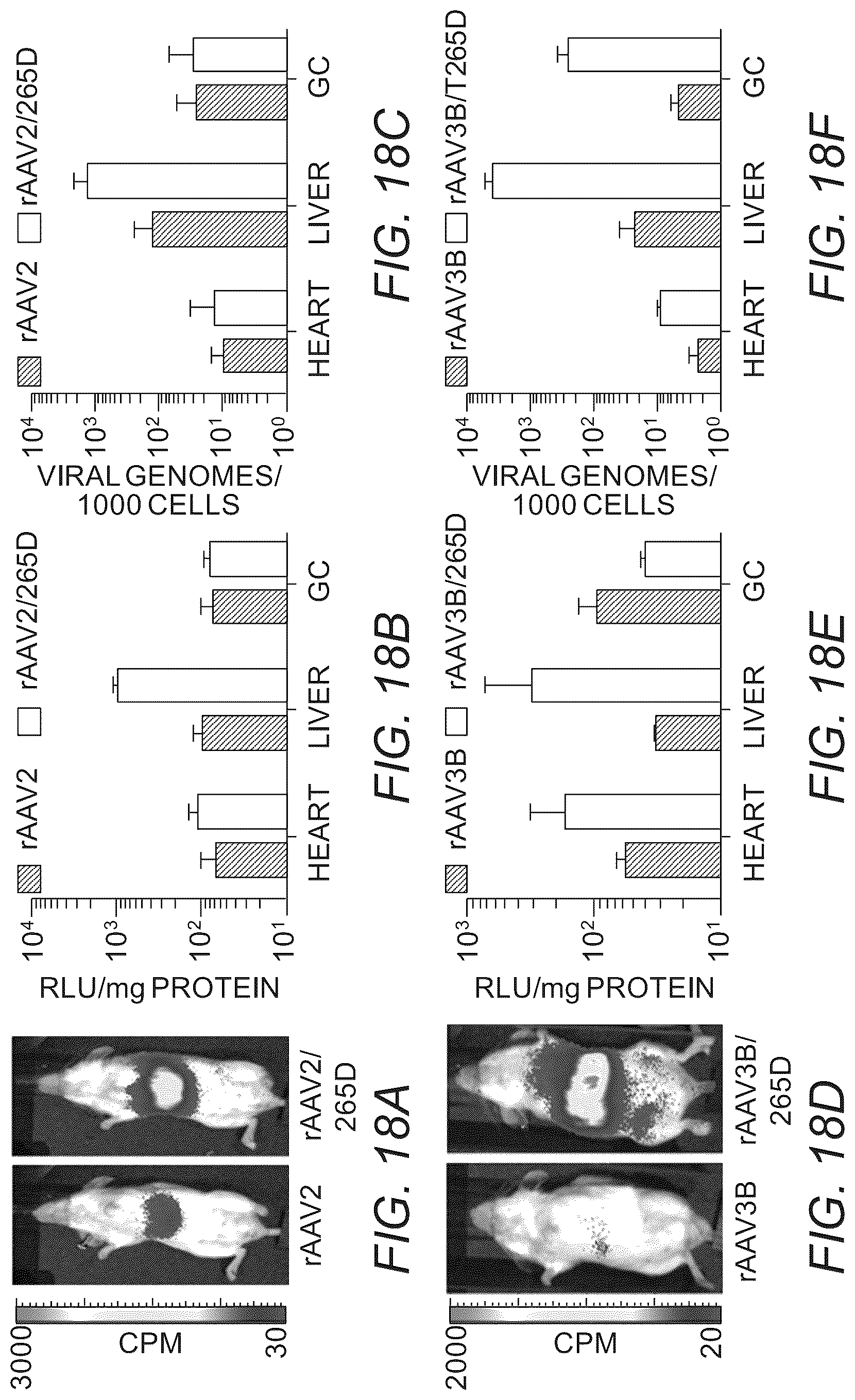 Patent US12319715 Figure 20 – Modified capsid proteins for enhanced delivery of parvovirus vectors