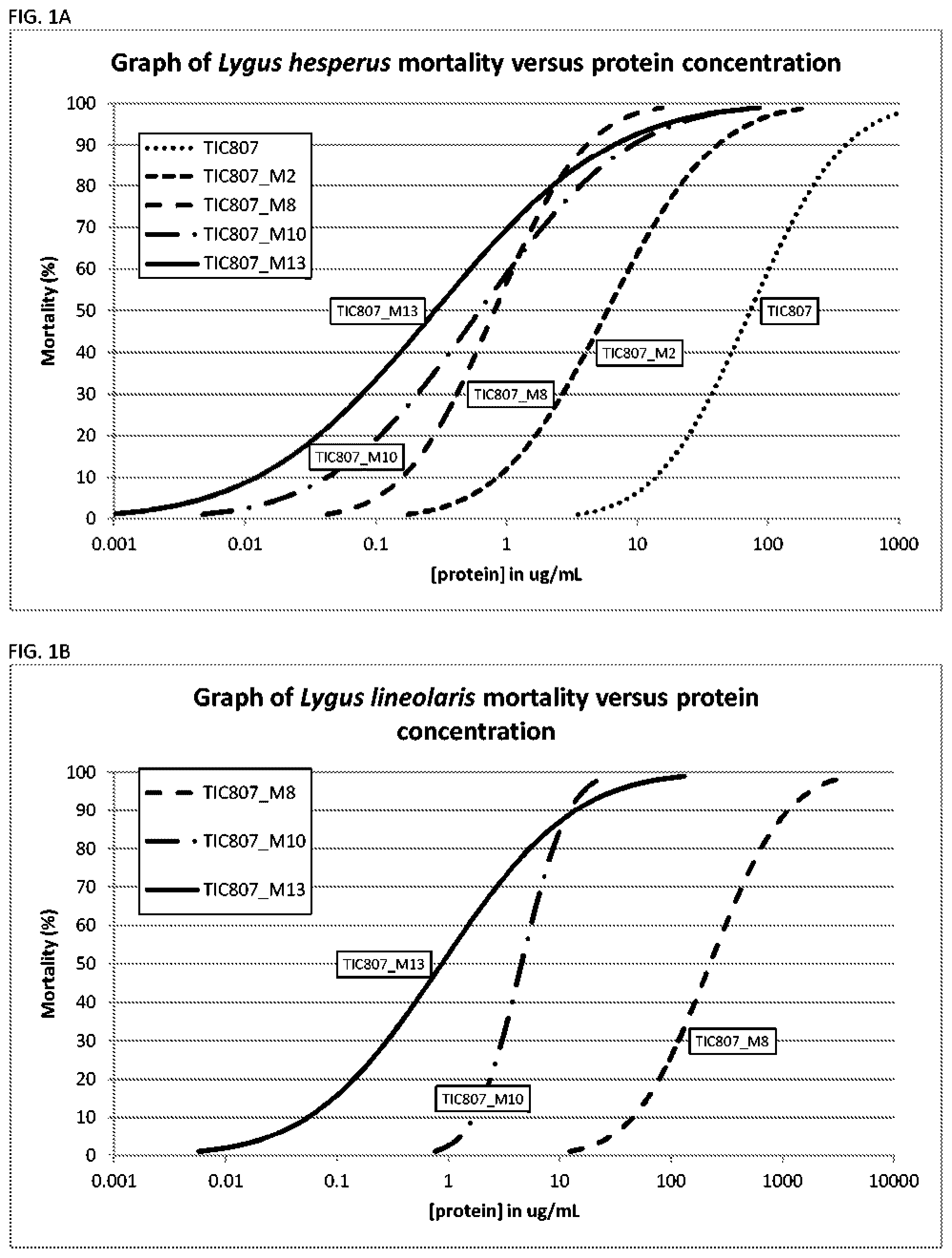 Patent US12319716 Figure 1 – Proteins toxic to Hemipteran insect species