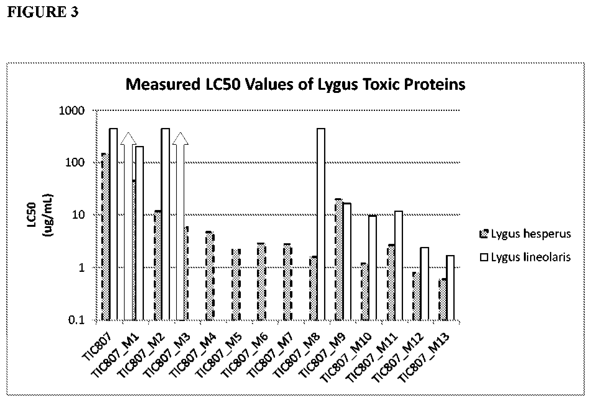 Patent US12319716 Figure 3 – Proteins toxic to Hemipteran insect species