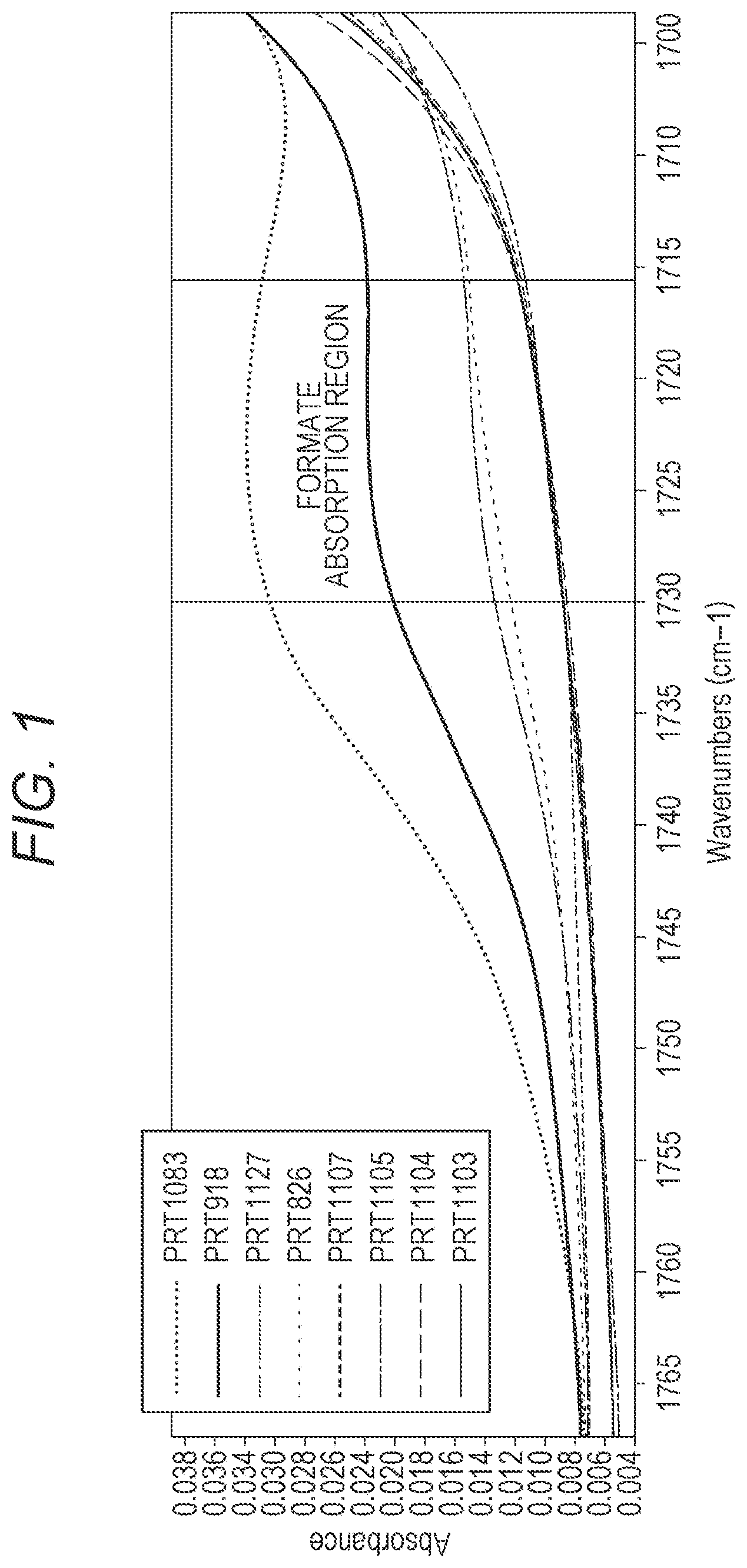 Patent US12319718 Figure 1 – Modified fibroin