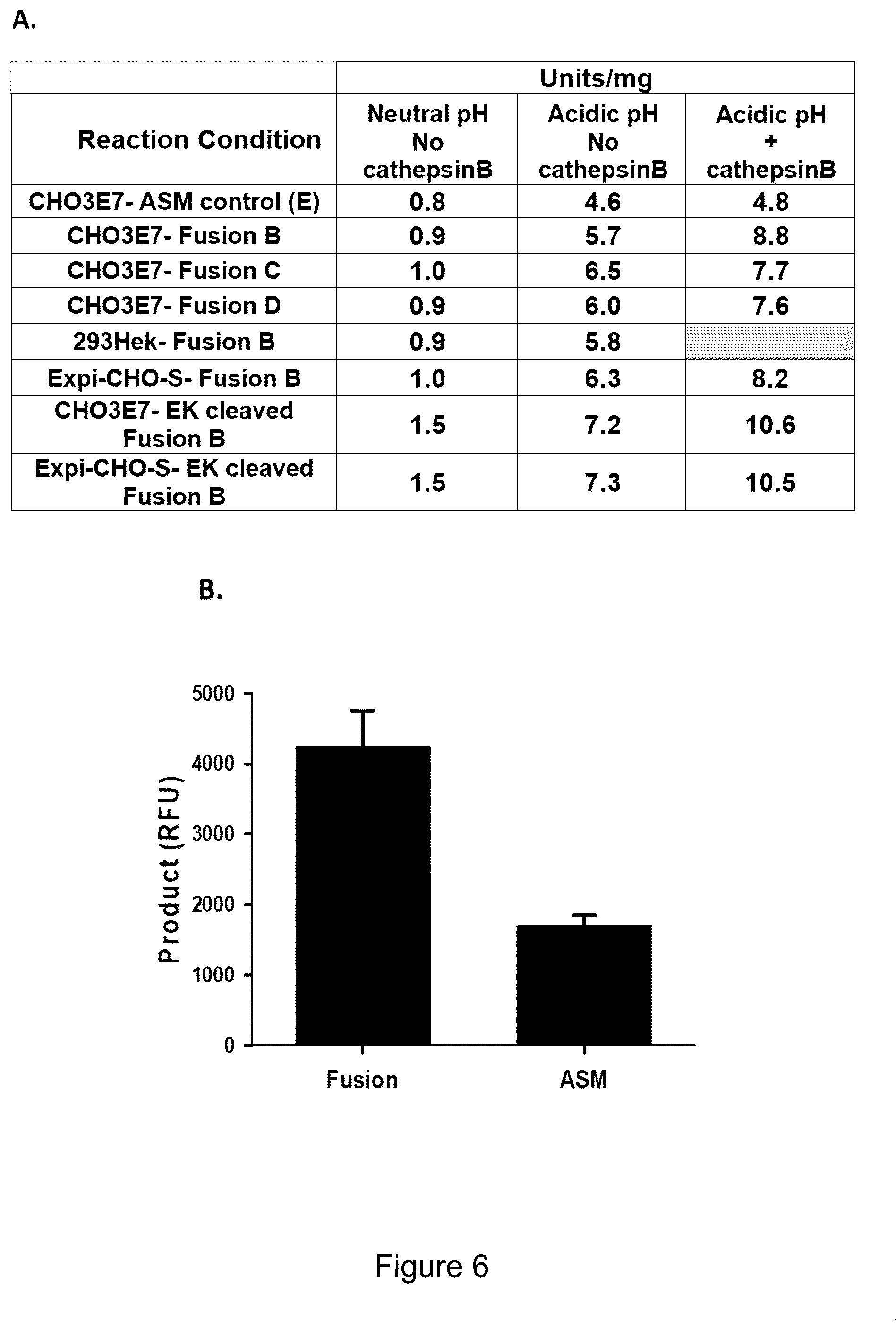 Patent US12319719 Figure 8 – ICAM-1 targeted fusion enzymes