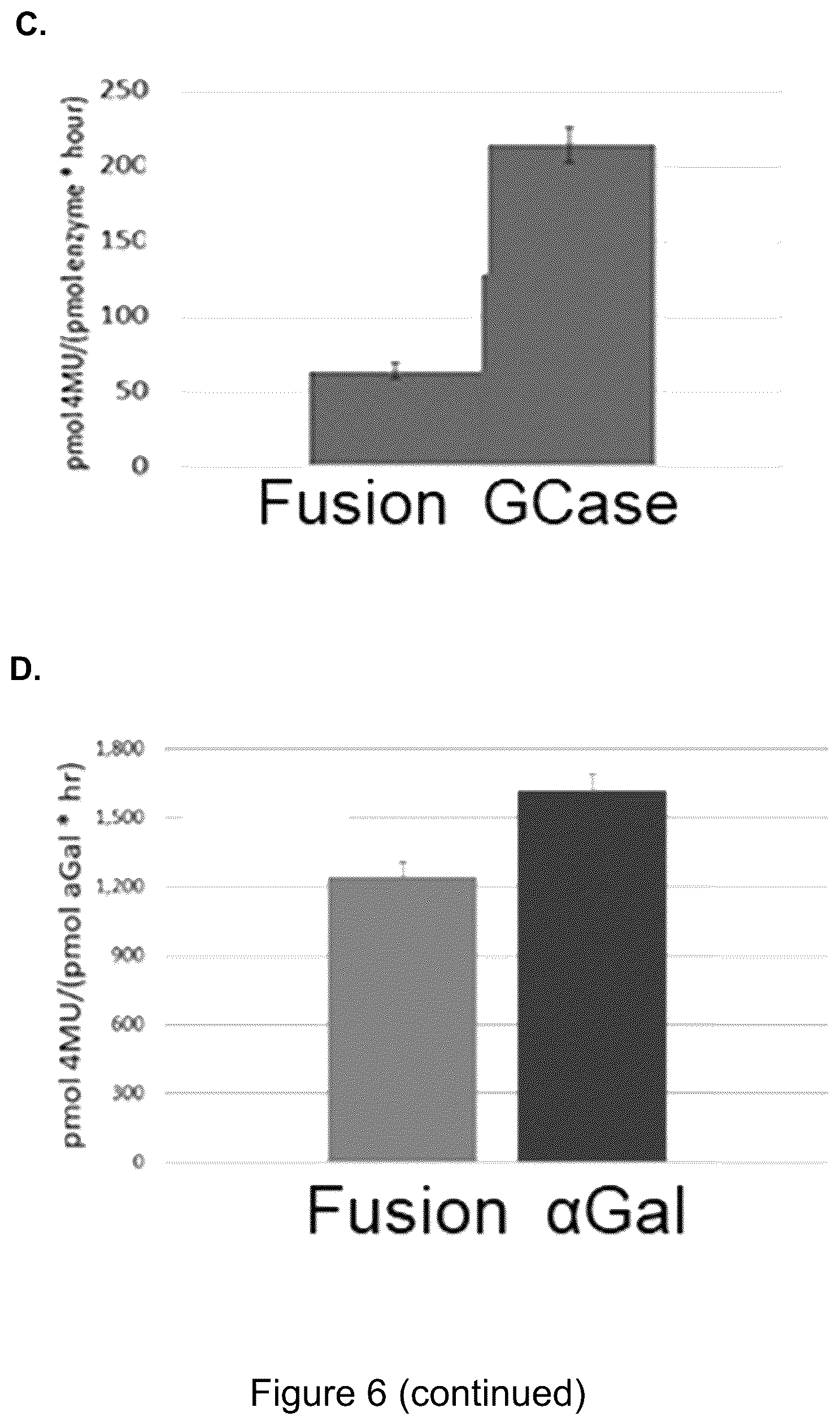 Patent US12319719 Figure 9 – ICAM-1 targeted fusion enzymes