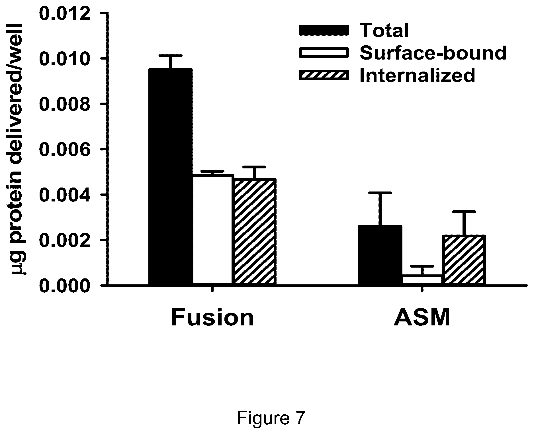Patent US12319719 Figure 10 – ICAM-1 targeted fusion enzymes