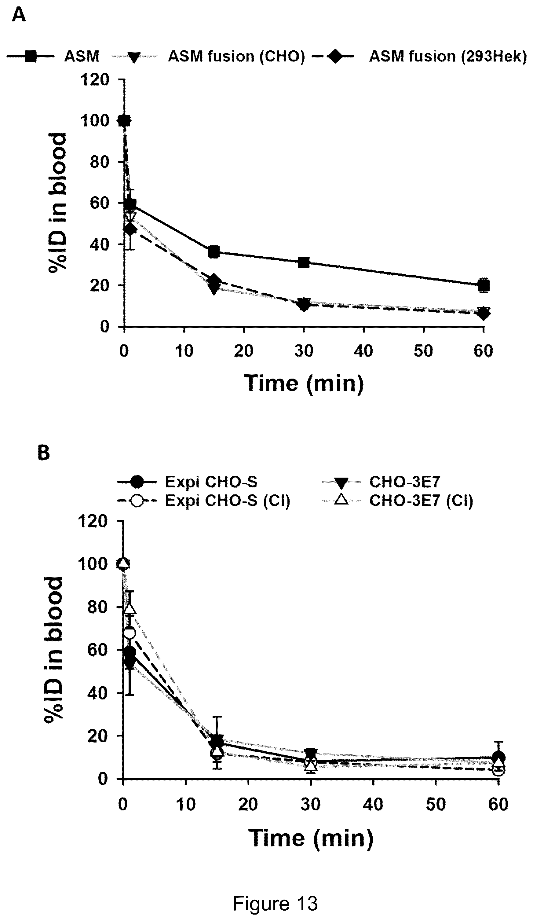 Patent US12319719 Figure 16 – ICAM-1 targeted fusion enzymes