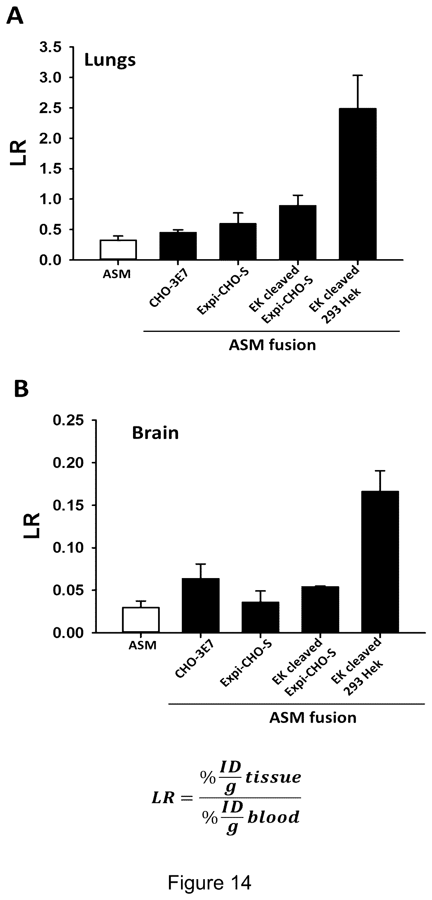 Patent US12319719 Figure 17 – ICAM-1 targeted fusion enzymes