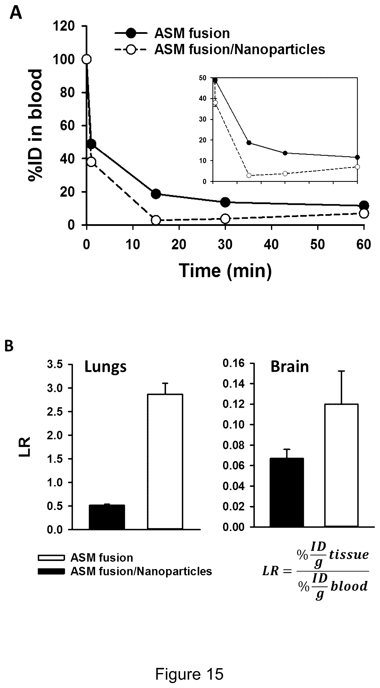 Patent US12319719 Figure 18 – ICAM-1 targeted fusion enzymes