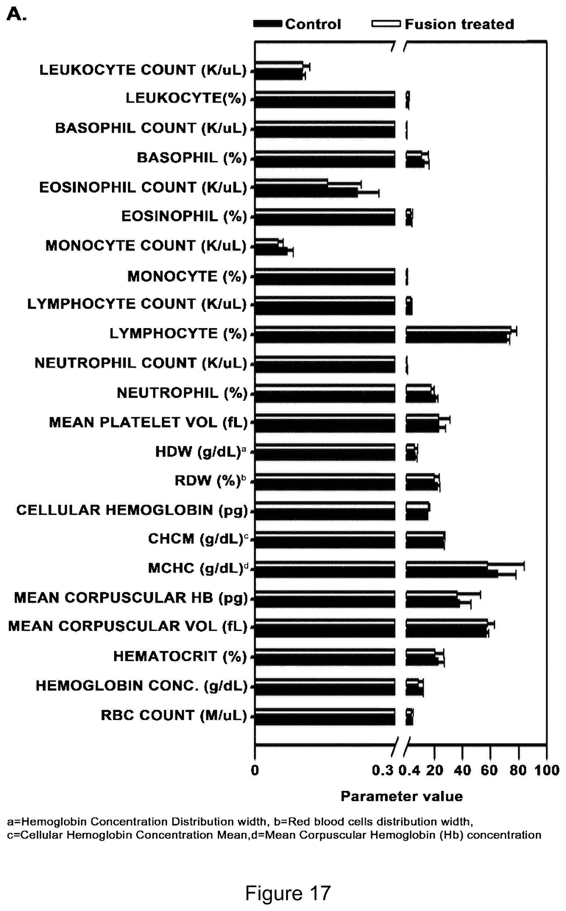 Patent US12319719 Figure 20 – ICAM-1 targeted fusion enzymes
