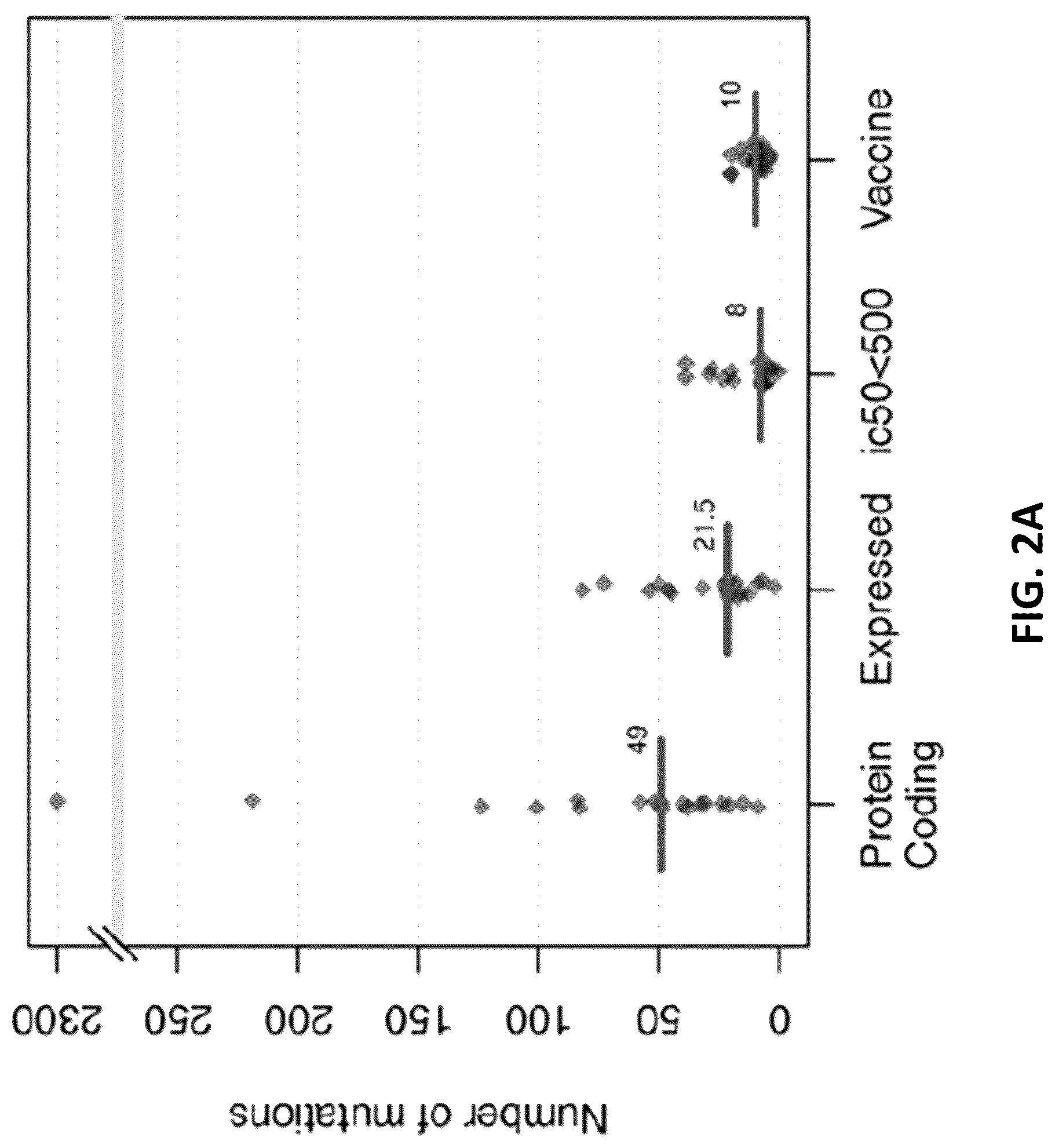 Patent US12319720 Figure 2 – Neoantigen vaccines for triple negative breast cancer