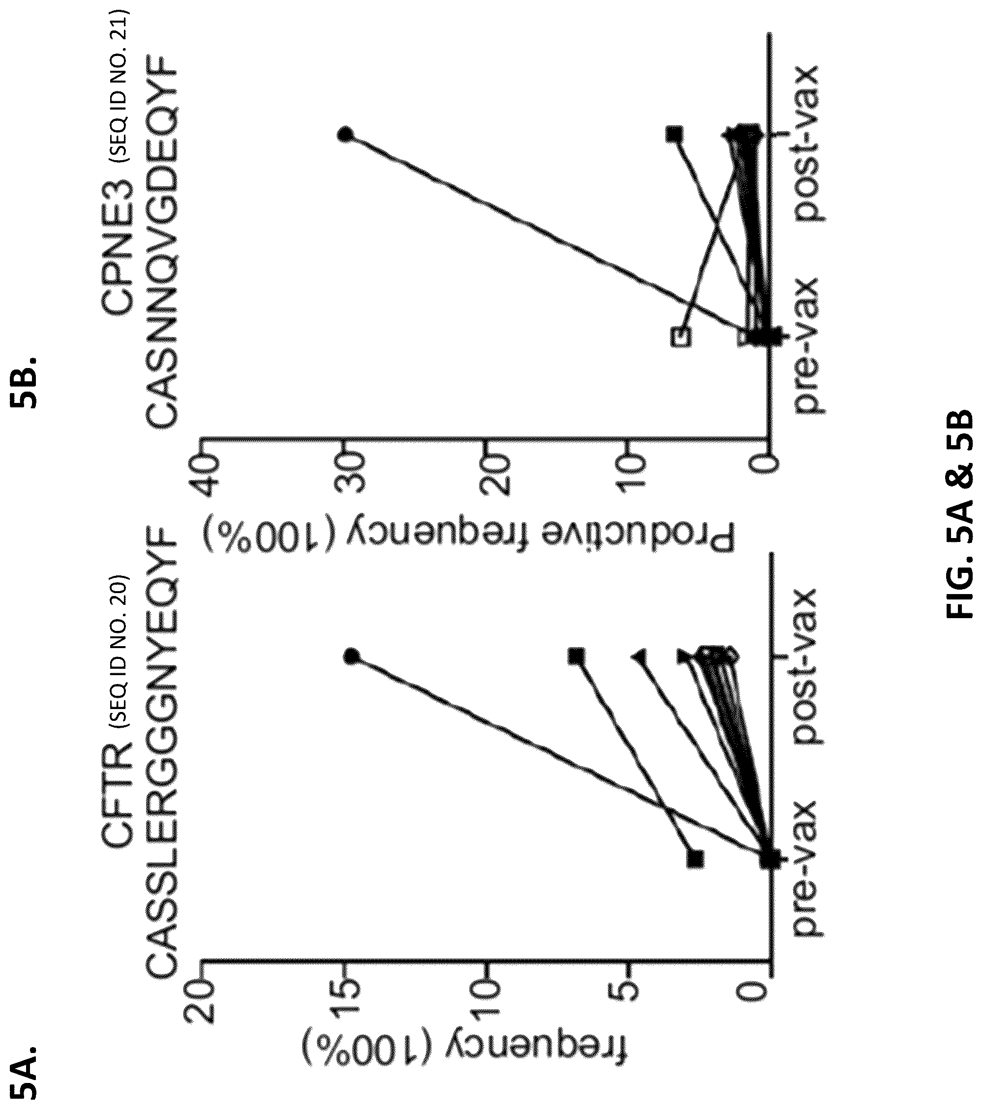 Patent US12319720 Figure 17 – Neoantigen vaccines for triple negative breast cancer