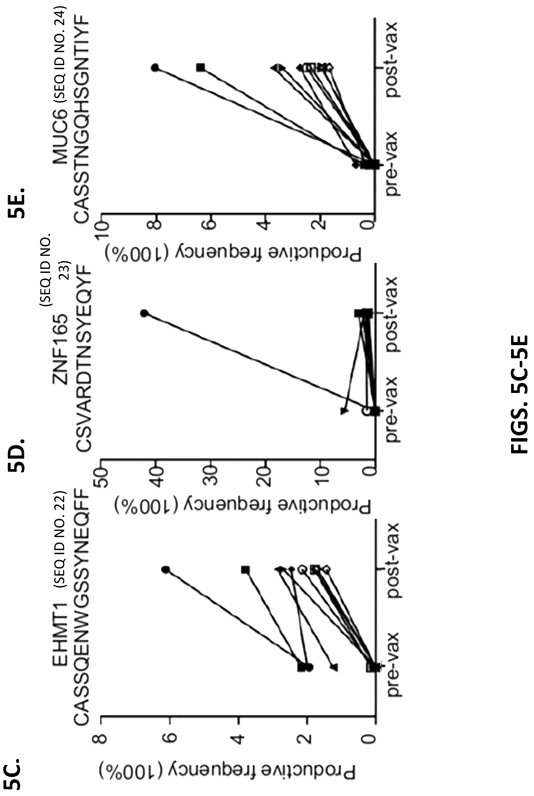 Patent US12319720 Figure 18 – Neoantigen vaccines for triple negative breast cancer