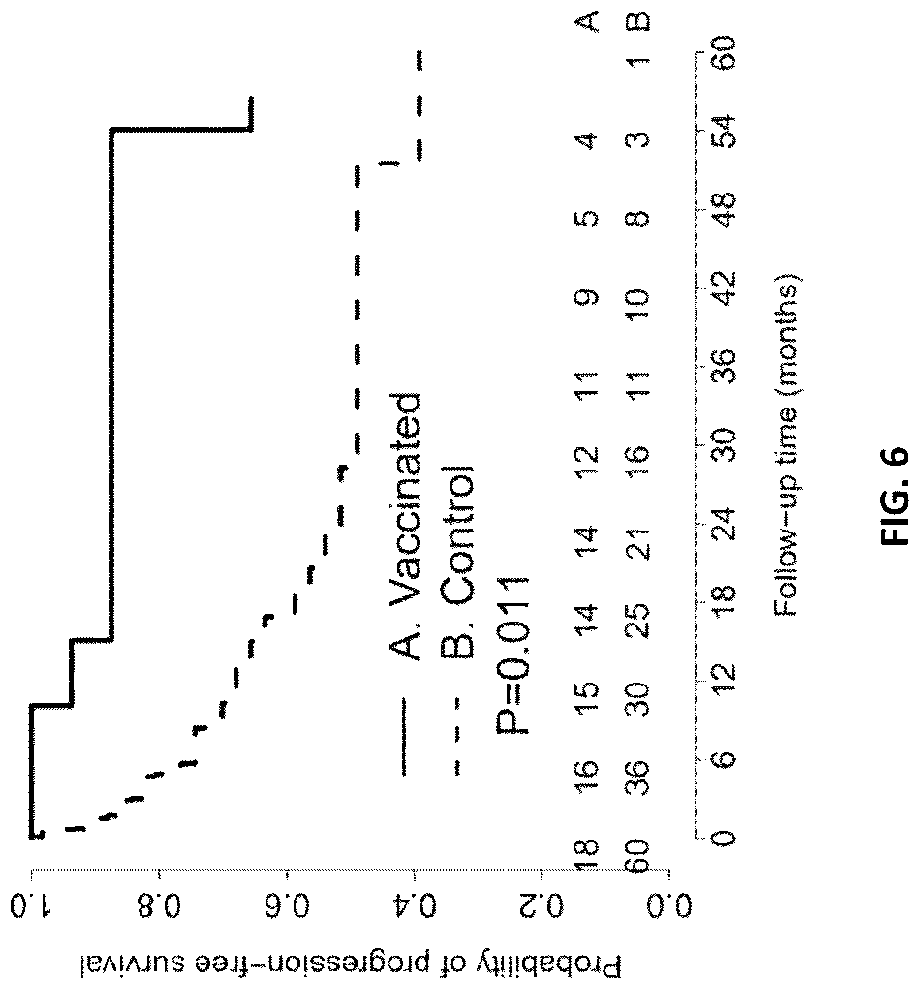 Patent US12319720 Figure 19 – Neoantigen vaccines for triple negative breast cancer