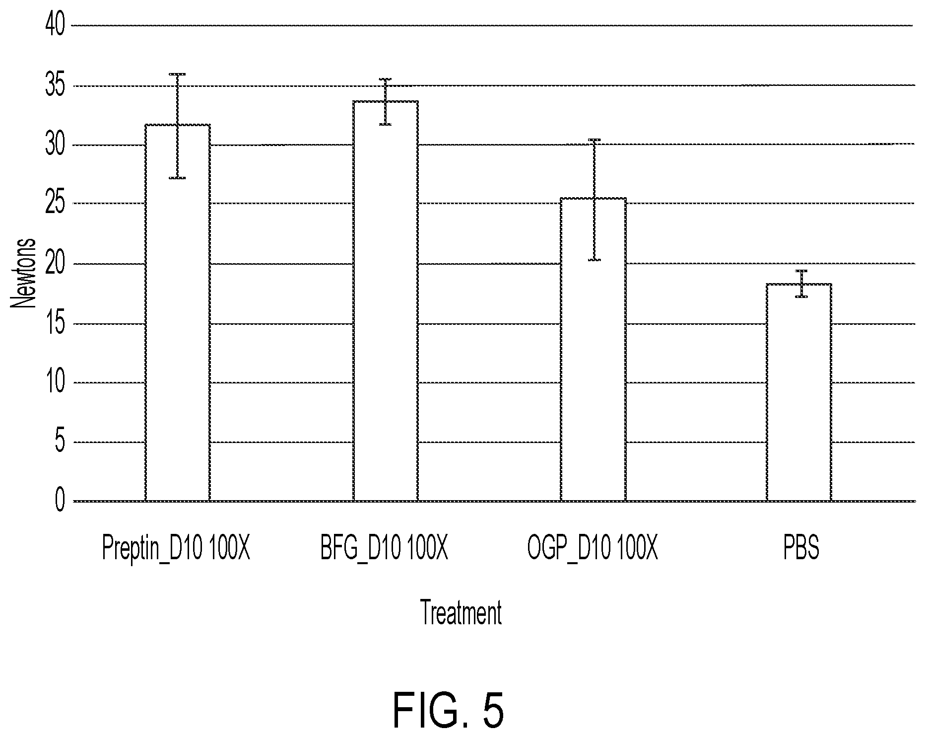 Patent US12319721 Figure 4 – Targeting anabolic drugs for accelerated fracture repair