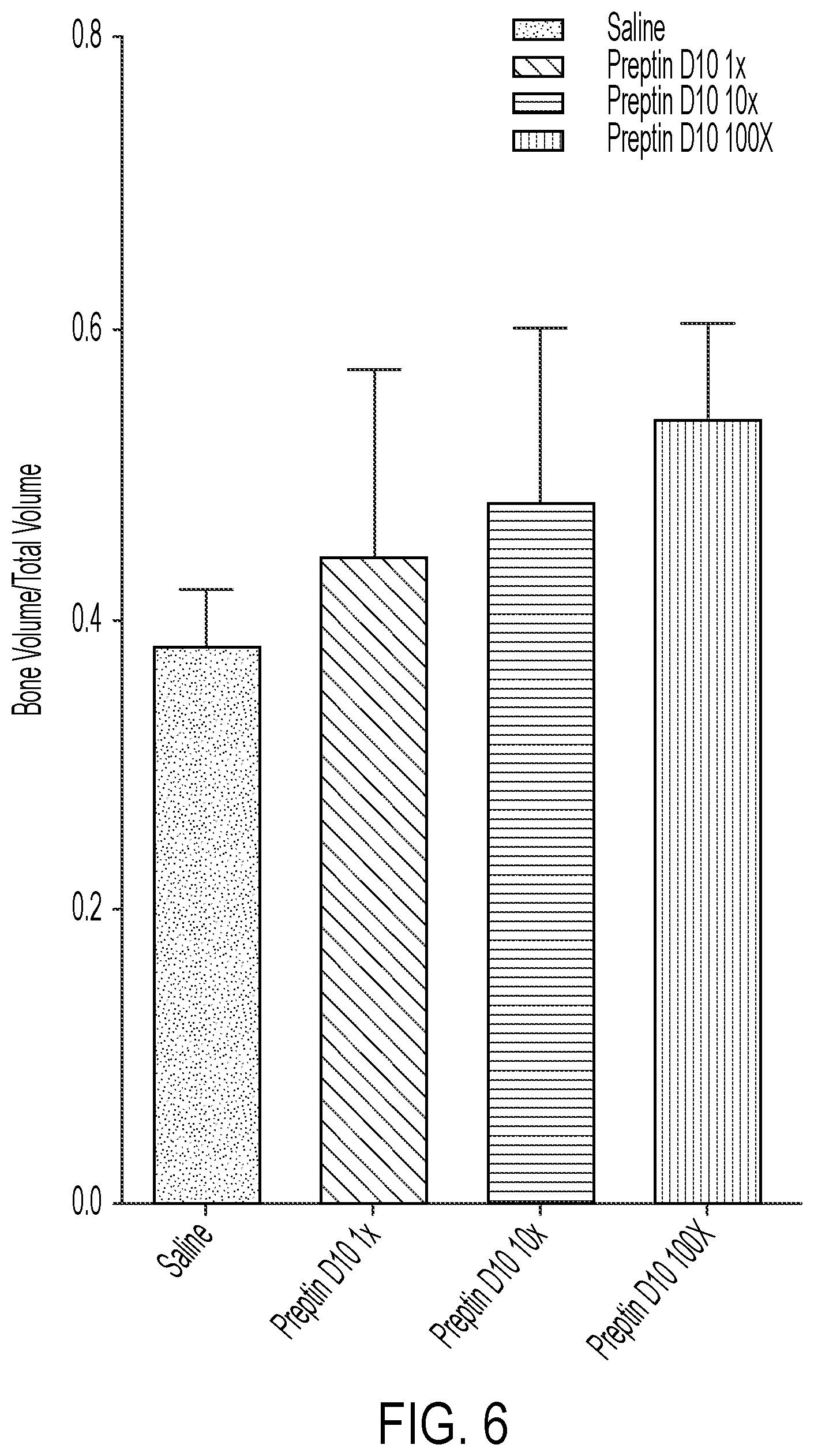 Patent US12319721 Figure 5 – Targeting anabolic drugs for accelerated fracture repair