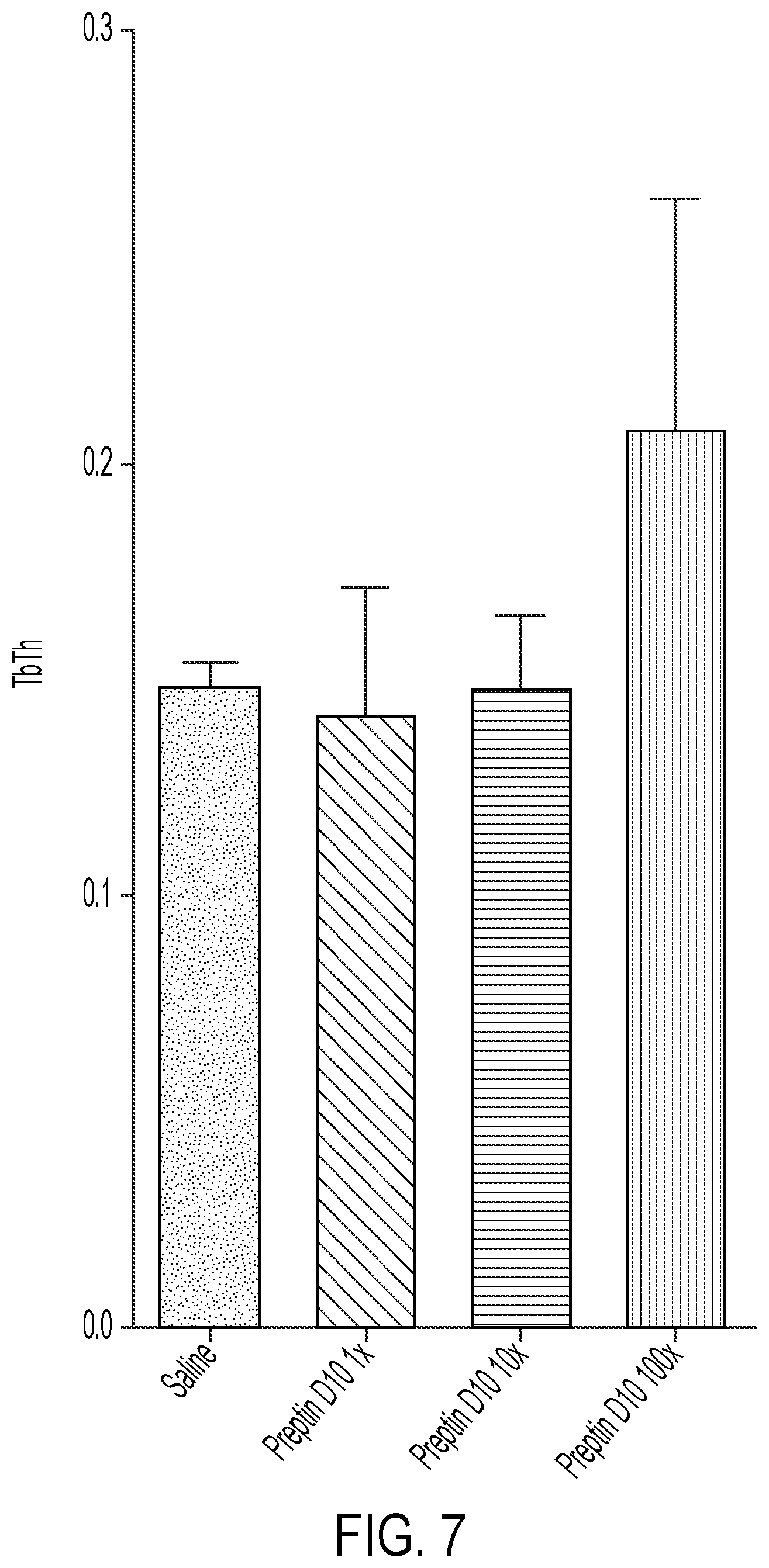 Patent US12319721 Figure 6 – Targeting anabolic drugs for accelerated fracture repair