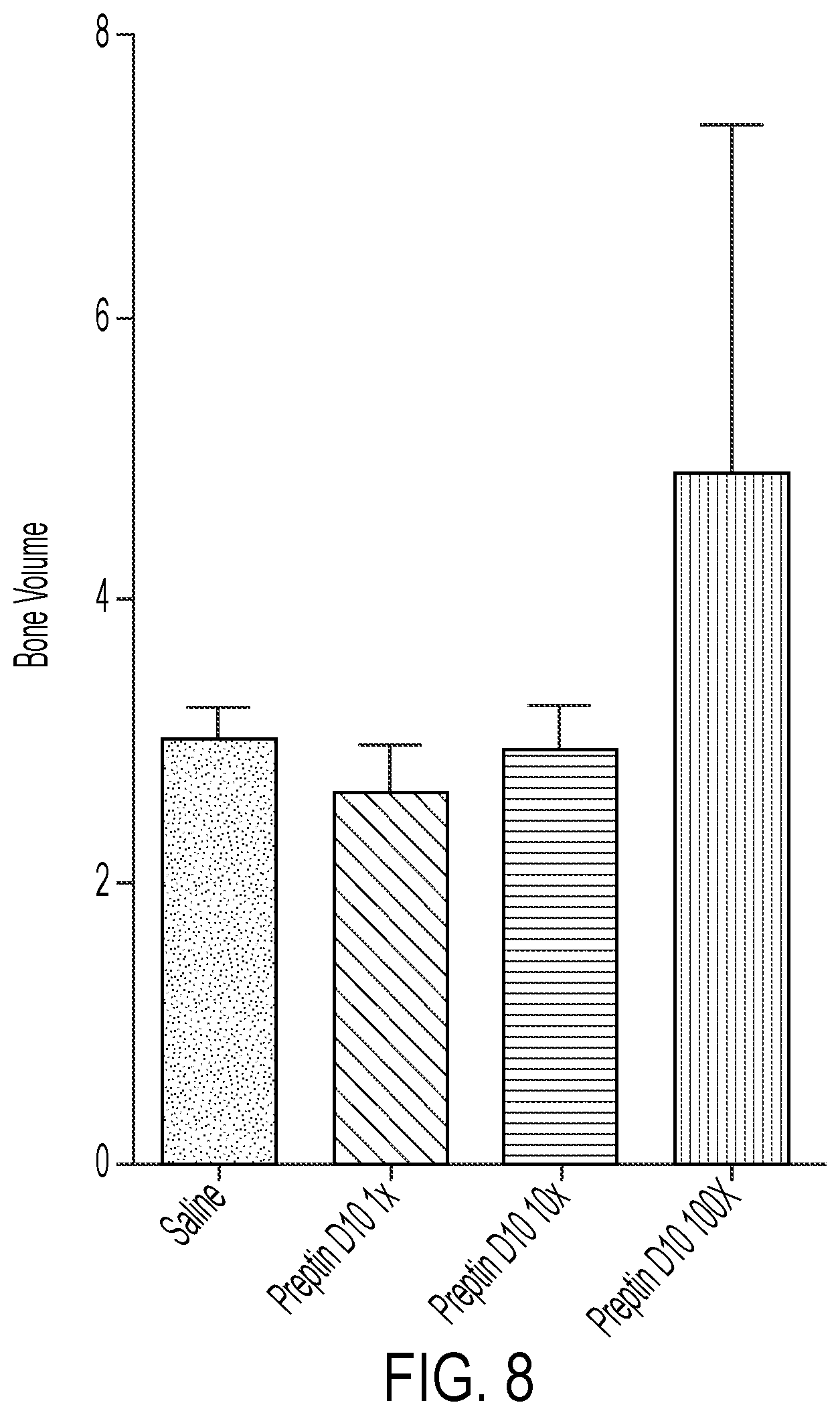 Patent US12319721 Figure 7 – Targeting anabolic drugs for accelerated fracture repair