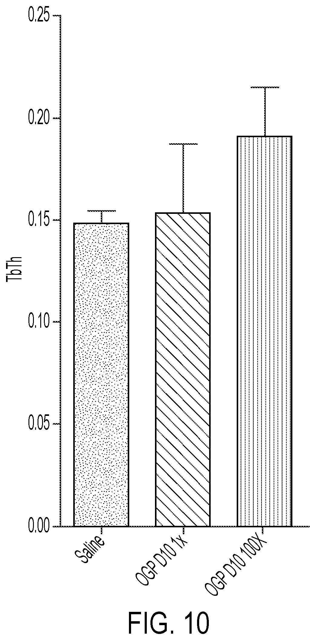 Patent US12319721 Figure 9 – Targeting anabolic drugs for accelerated fracture repair