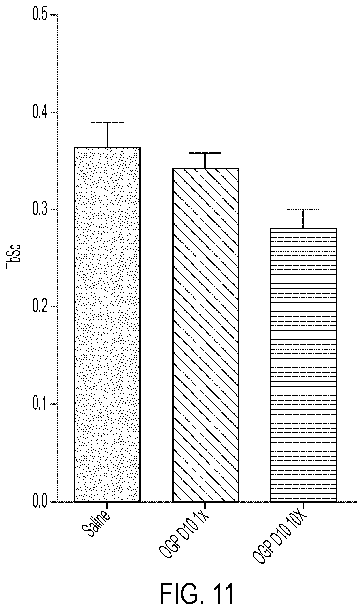 Patent US12319721 Figure 10 – Targeting anabolic drugs for accelerated fracture repair
