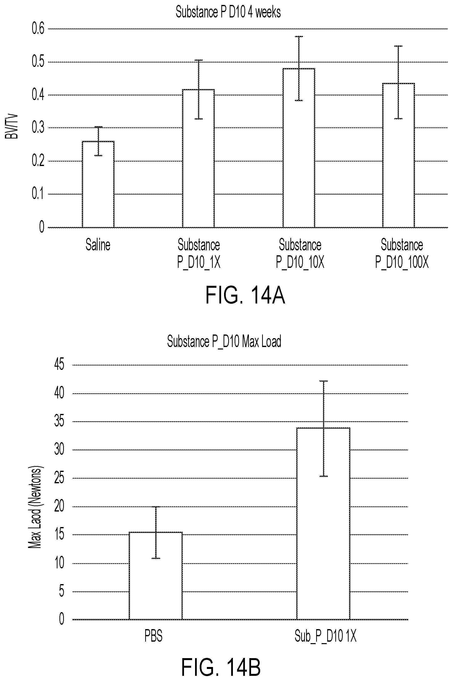 Patent US12319721 Figure 13 – Targeting anabolic drugs for accelerated fracture repair