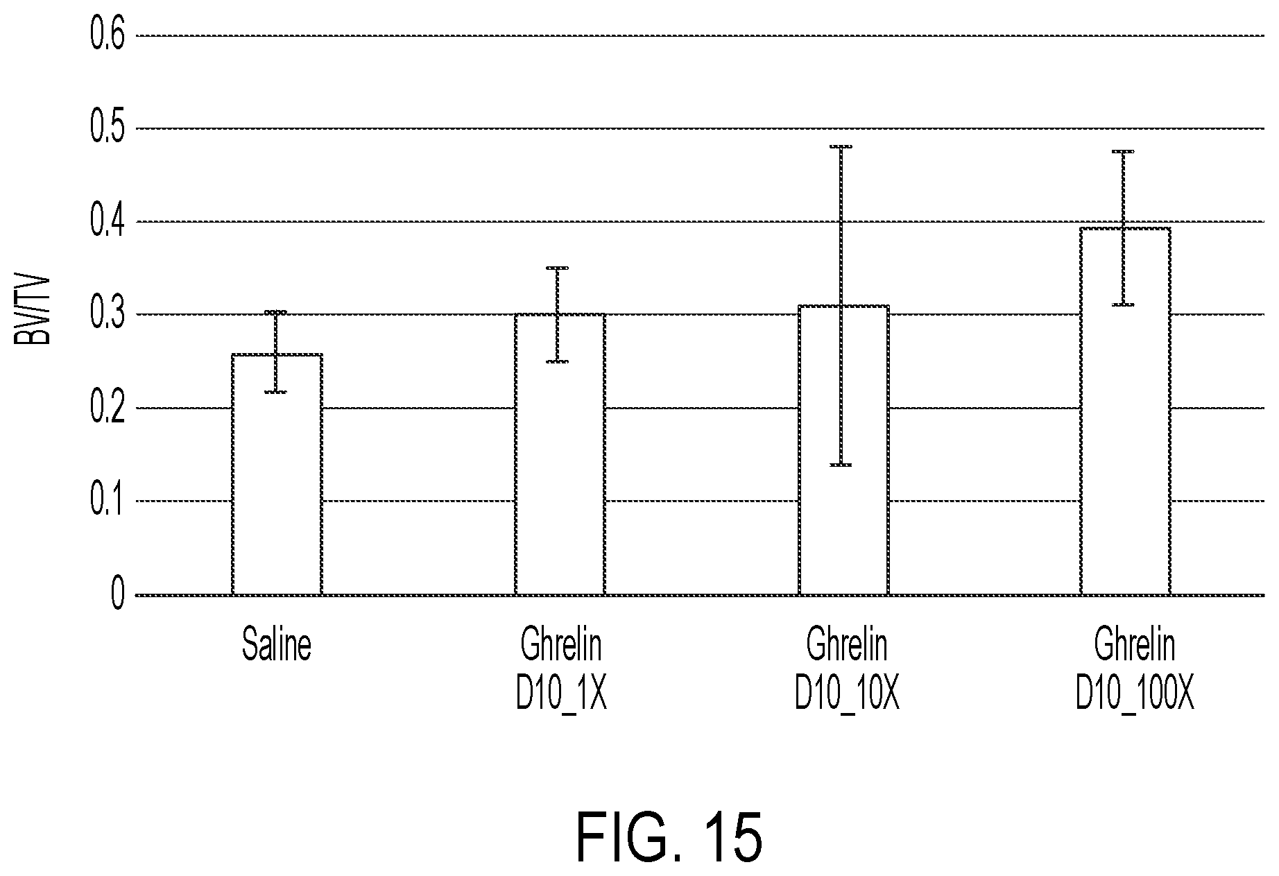 Patent US12319721 Figure 14 – Targeting anabolic drugs for accelerated fracture repair