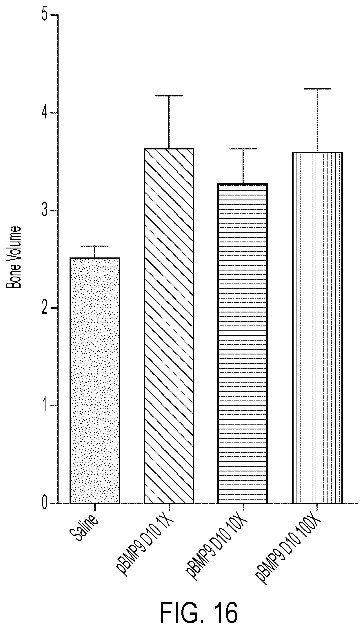 Patent US12319721 Figure 15 – Targeting anabolic drugs for accelerated fracture repair