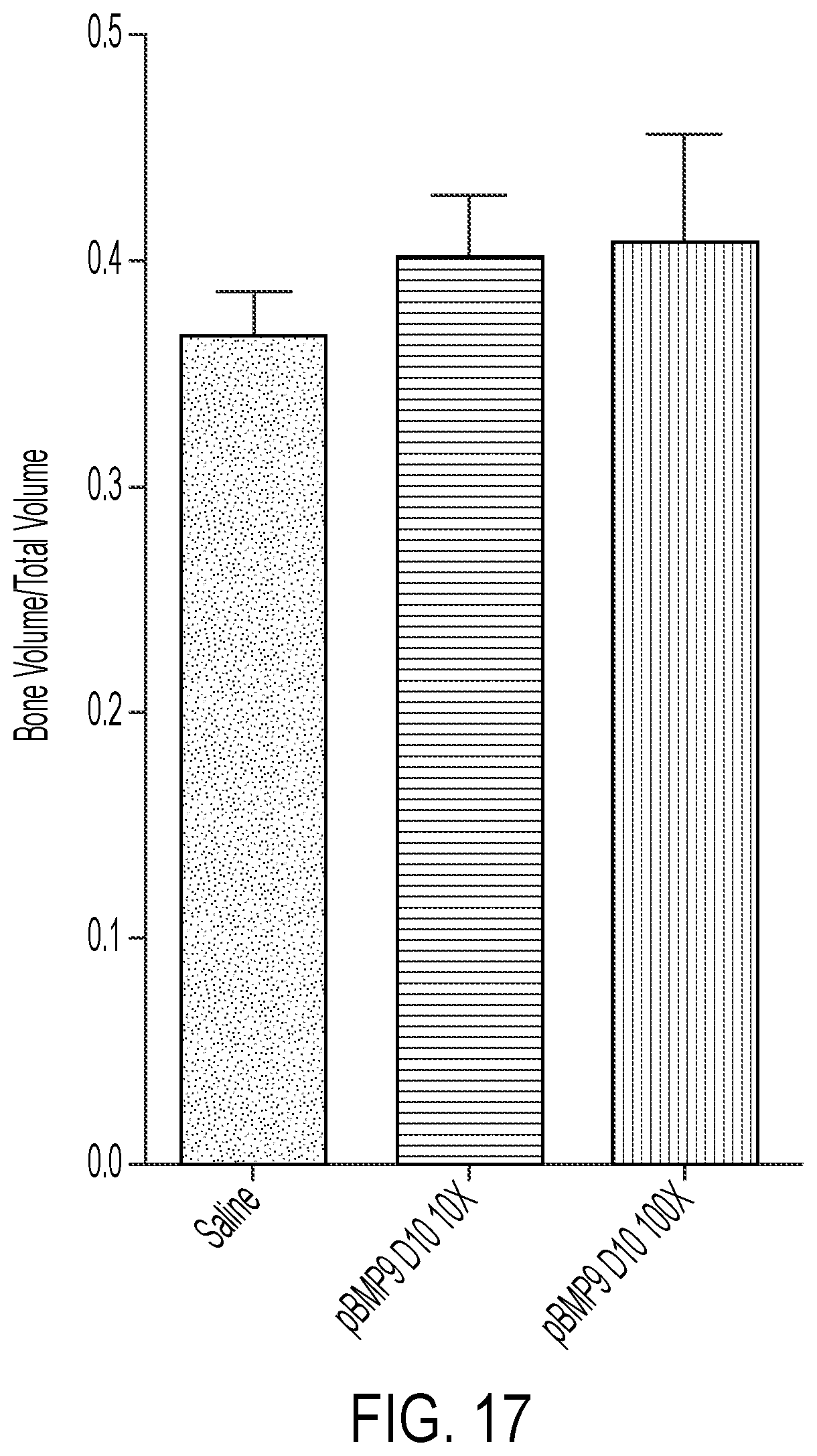 Patent US12319721 Figure 16 – Targeting anabolic drugs for accelerated fracture repair