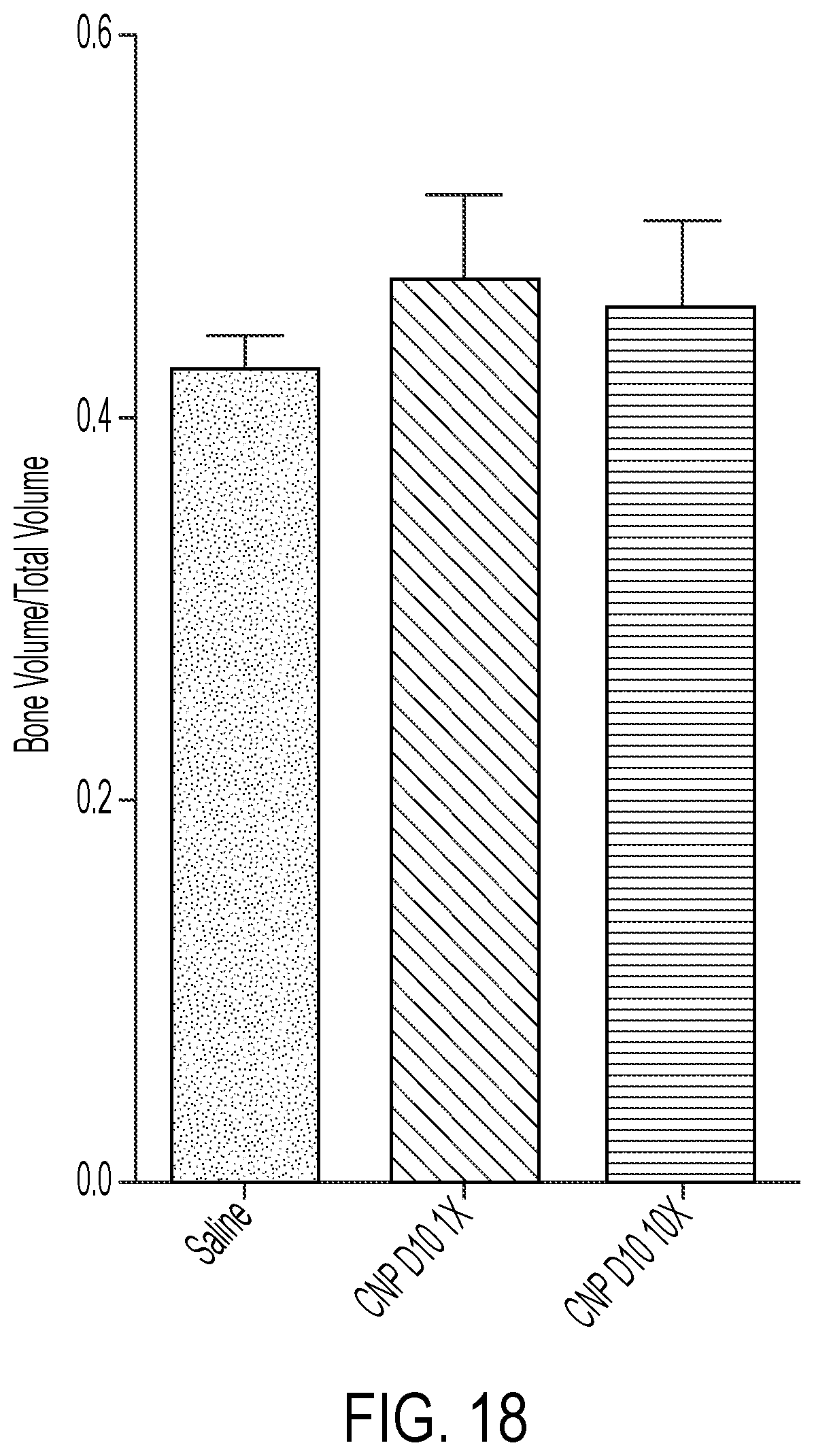 Patent US12319721 Figure 17 – Targeting anabolic drugs for accelerated fracture repair