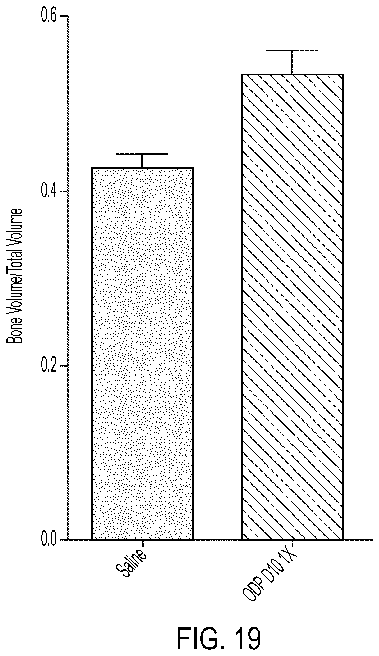 Patent US12319721 Figure 18 – Targeting anabolic drugs for accelerated fracture repair
