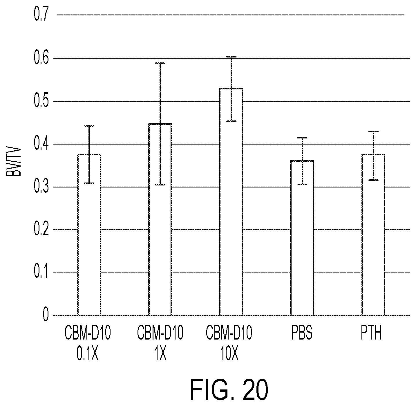 Patent US12319721 Figure 19 – Targeting anabolic drugs for accelerated fracture repair