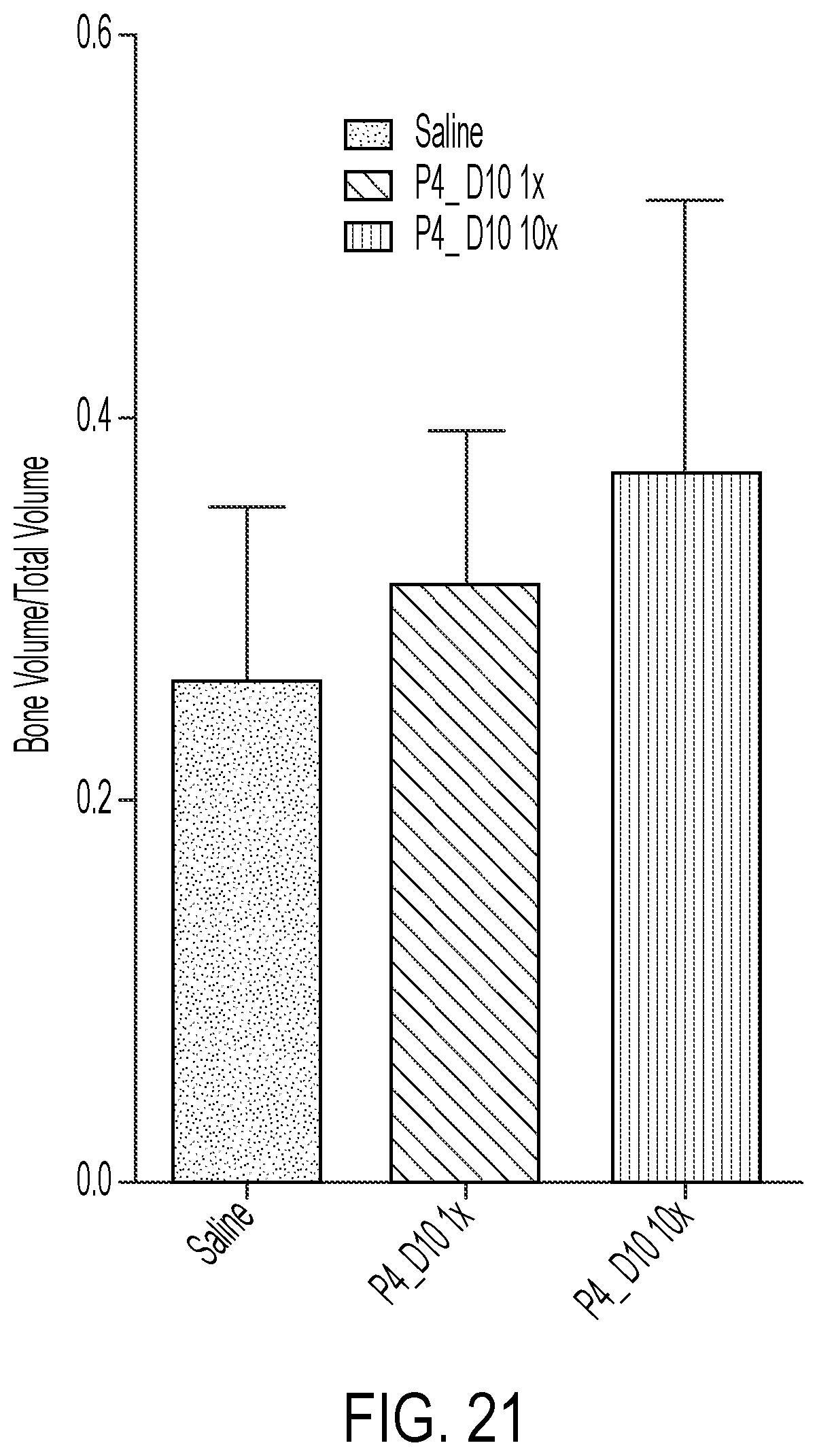 Patent US12319721 Figure 20 – Targeting anabolic drugs for accelerated fracture repair